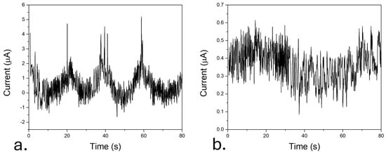 Biosensors 15 00805 g0a17