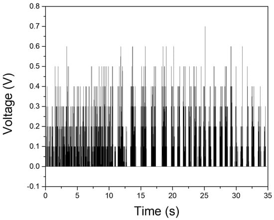 Biosensors 15 00805 g0a18