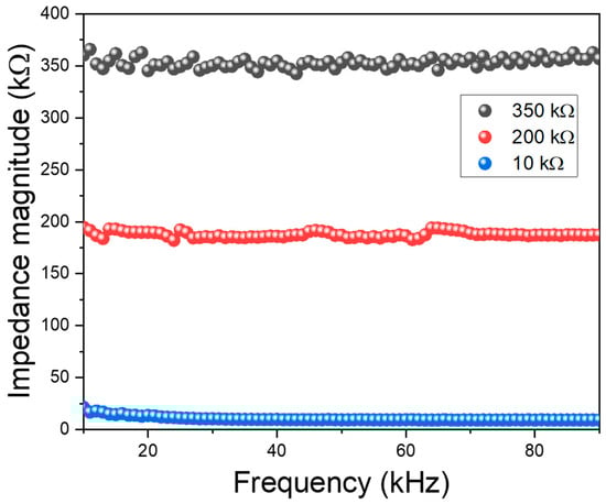 Biosensors 15 00805 g0a2