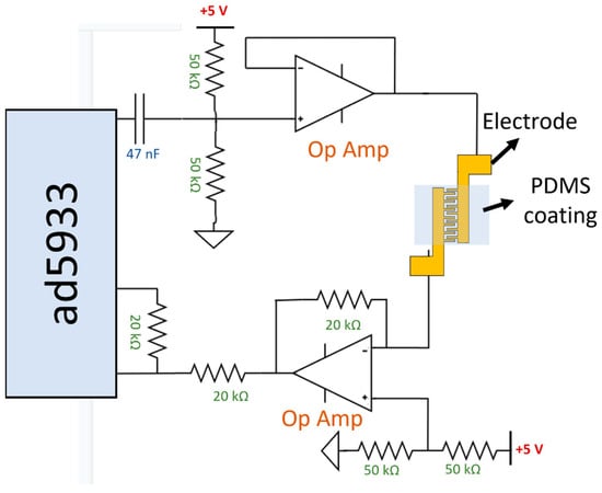 Biosensors 15 00805 g0a3