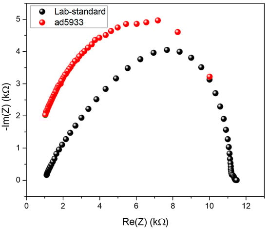 Biosensors 15 00805 g0a4
