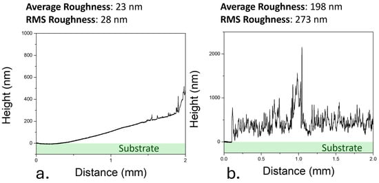 Biosensors 15 00805 g0a8