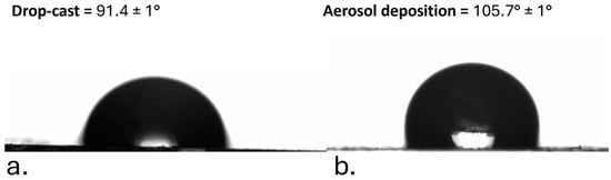 Biosensors 15 00805 g0a9