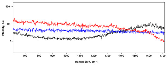 Biosensors 15 00815 g0a1