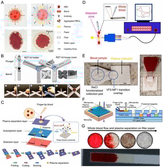 Biosensors 16 00014 g007