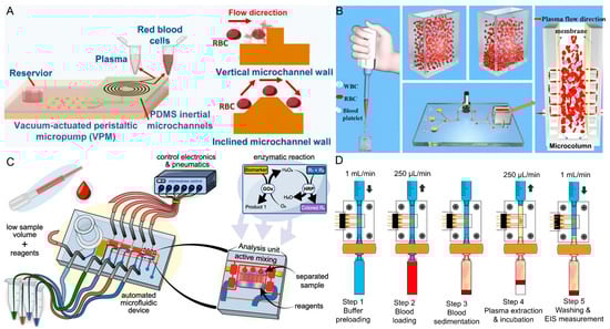 Biosensors 16 00014 g008