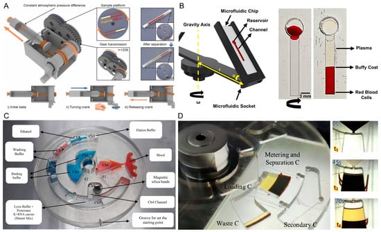 Biosensors 16 00014 g009