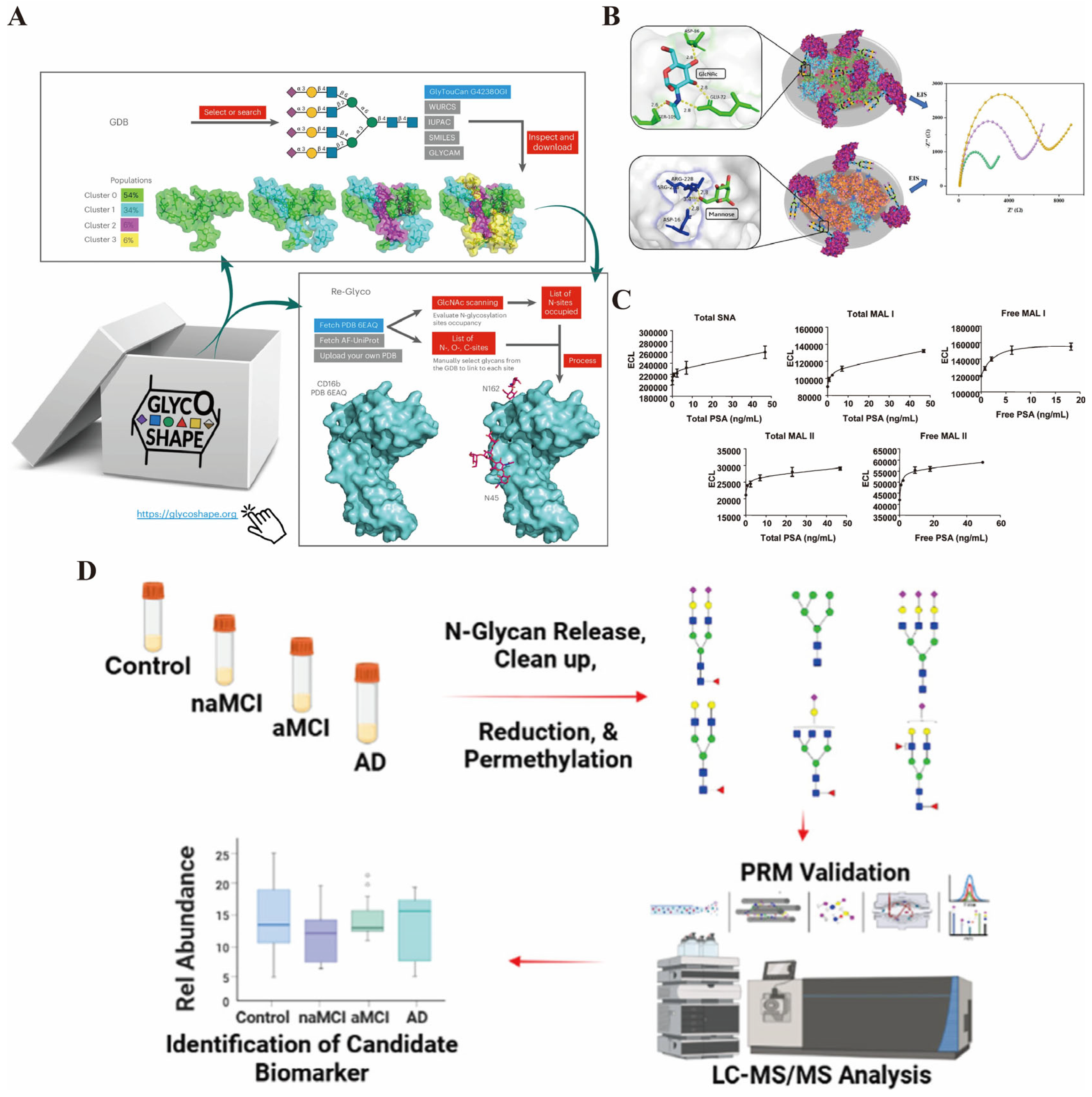 Biosensors 16 00021 g003