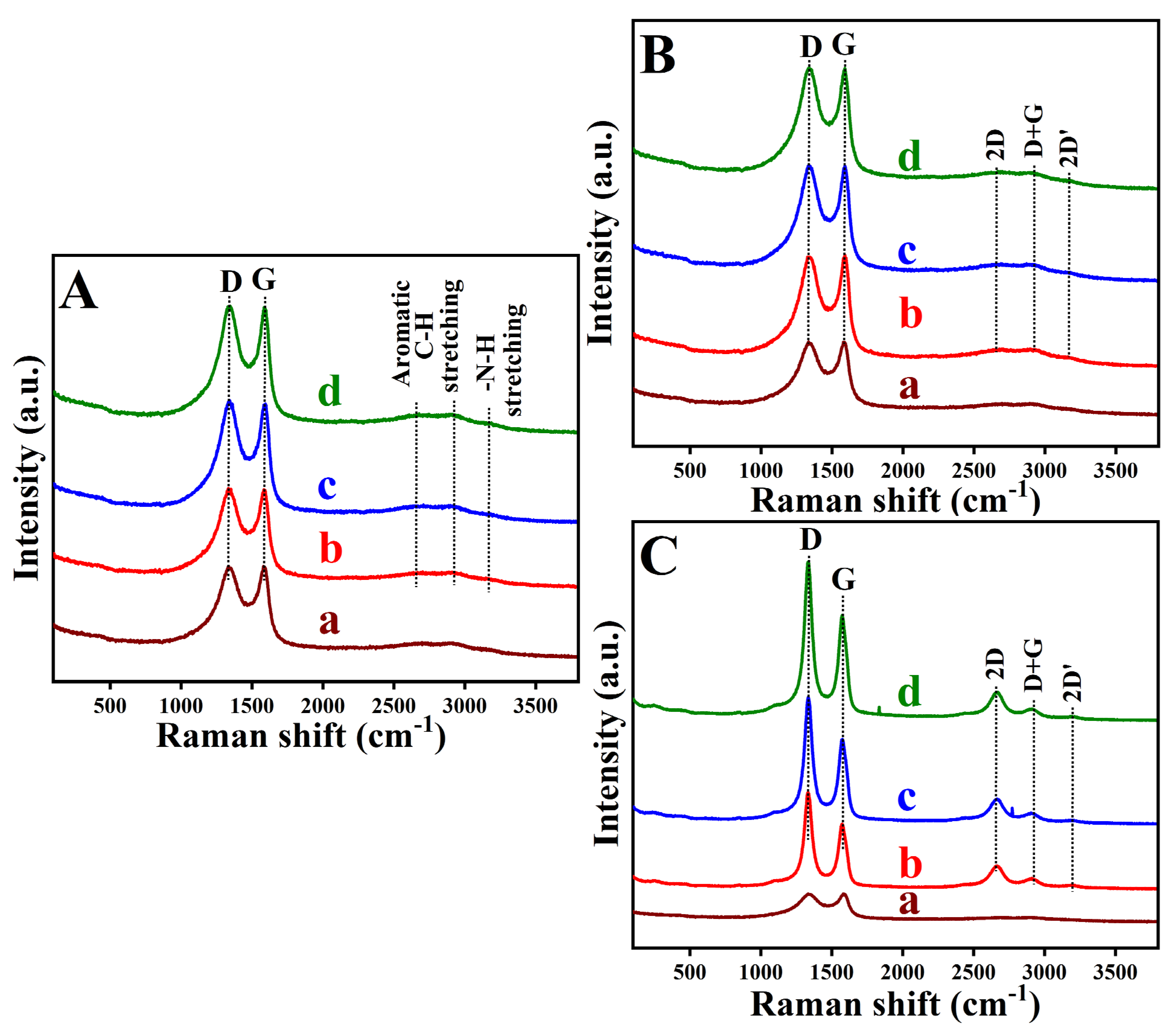 Biosensors 16 00033 g002 Biosensors 16 00033 g002