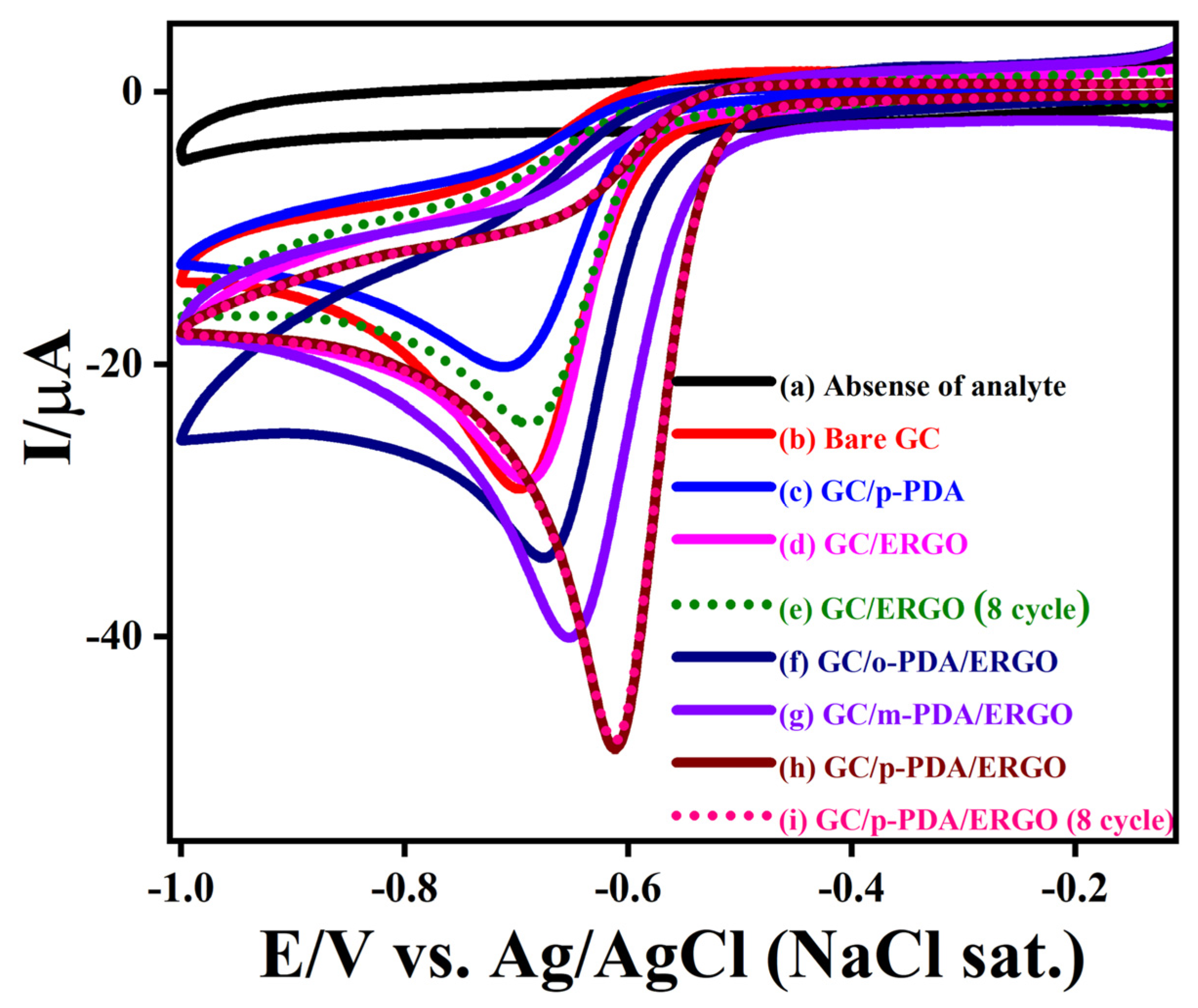 Biosensors 16 00033 g007 Biosensors 16 00033 g007