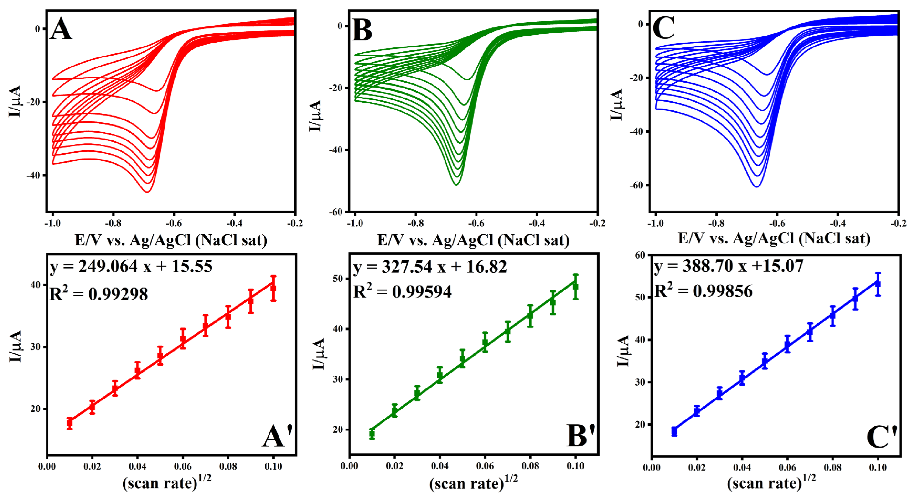 Biosensors 16 00033 g008 Biosensors 16 00033 g008
