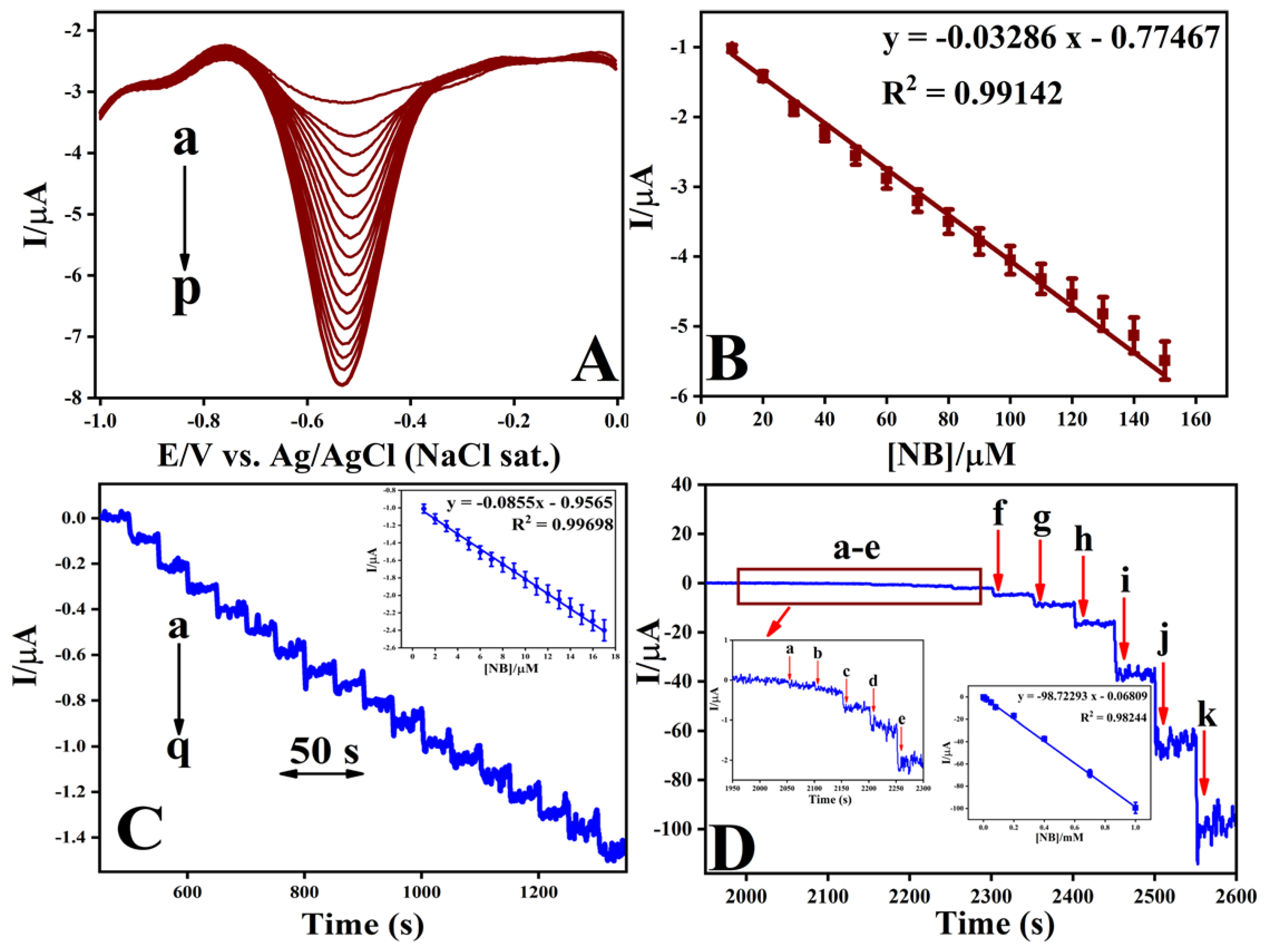 Biosensors 16 00033 g009 Biosensors 16 00033 g009