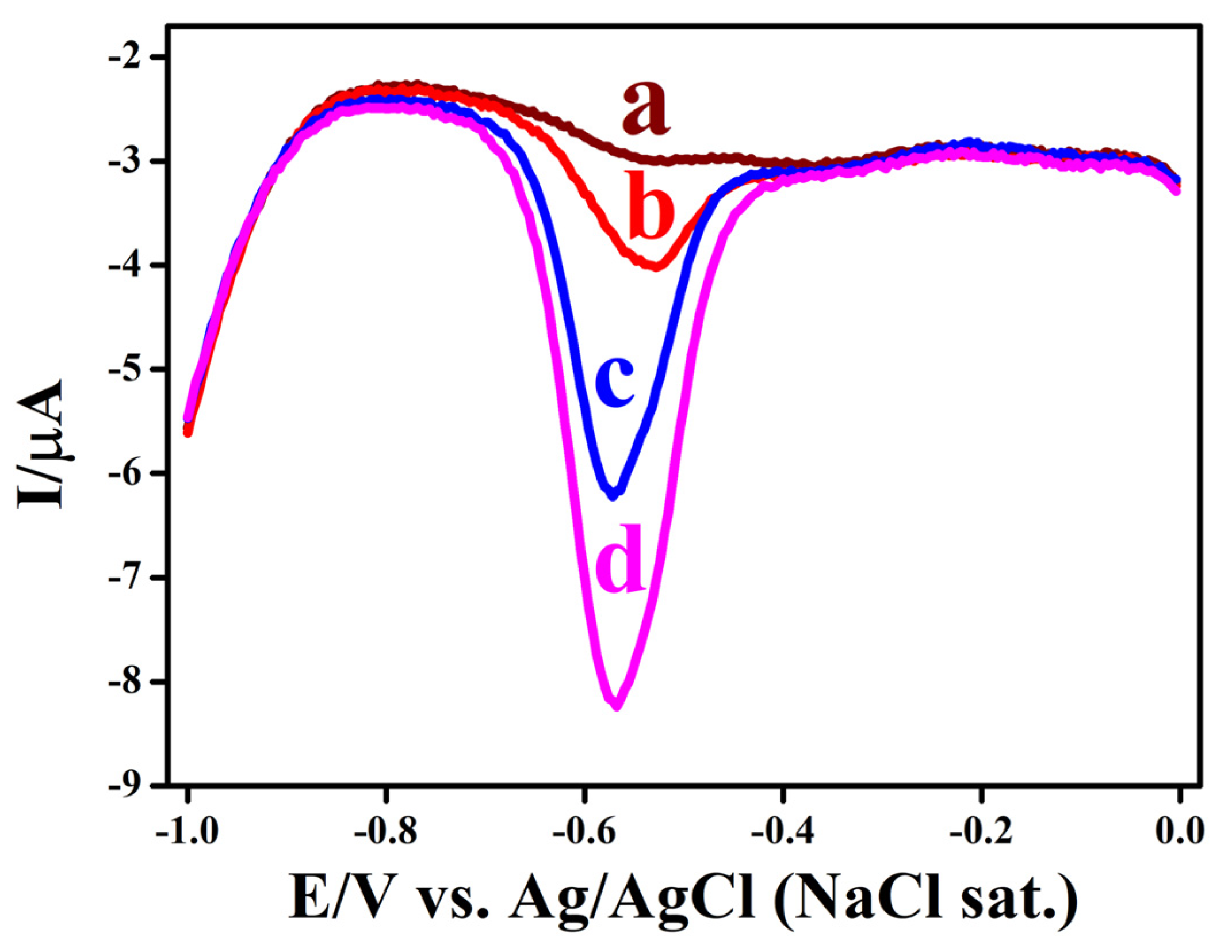 Biosensors 16 00033 g010 Biosensors 16 00033 g010