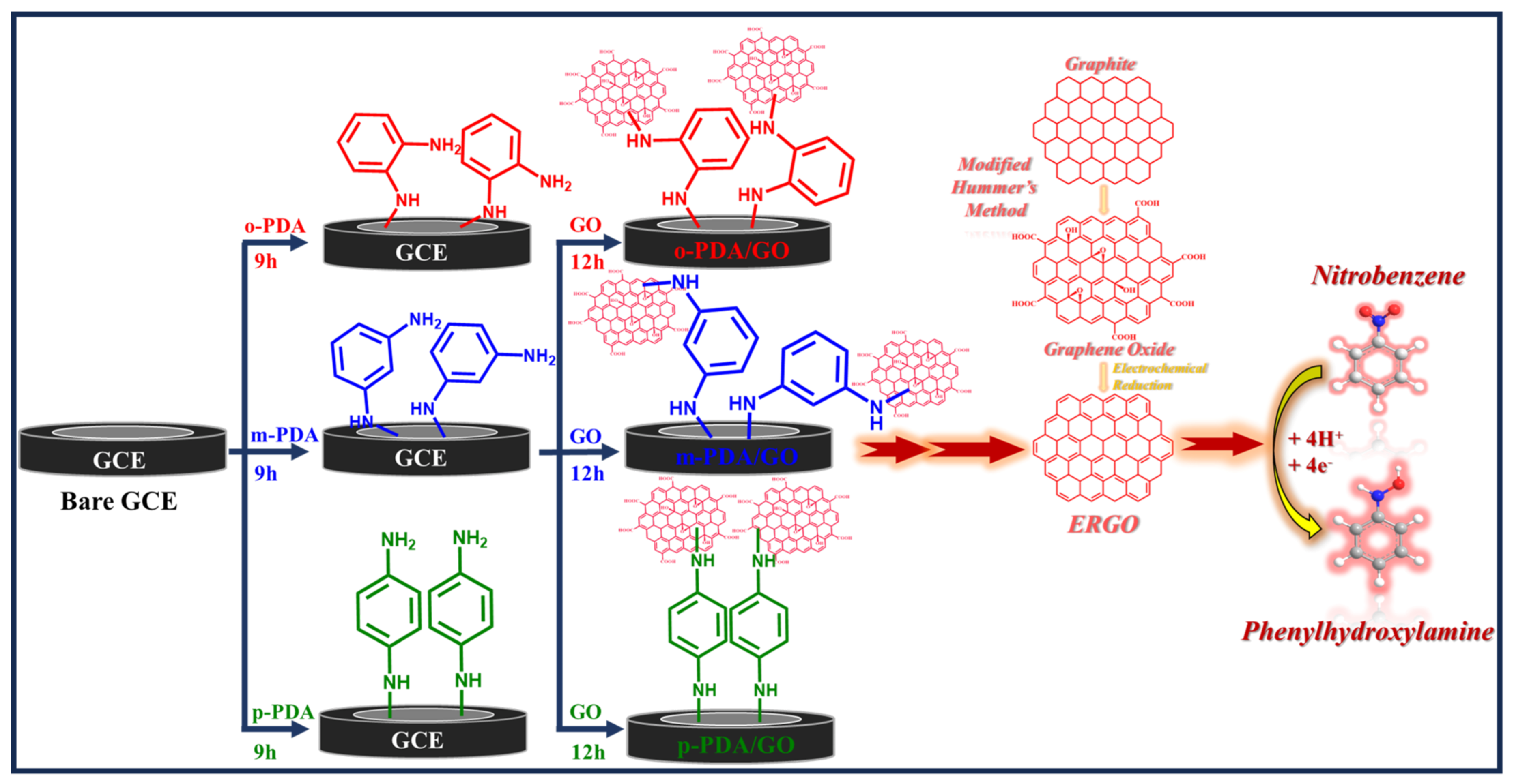 Biosensors 16 00033 sch001 Biosensors 16 00033 sch001