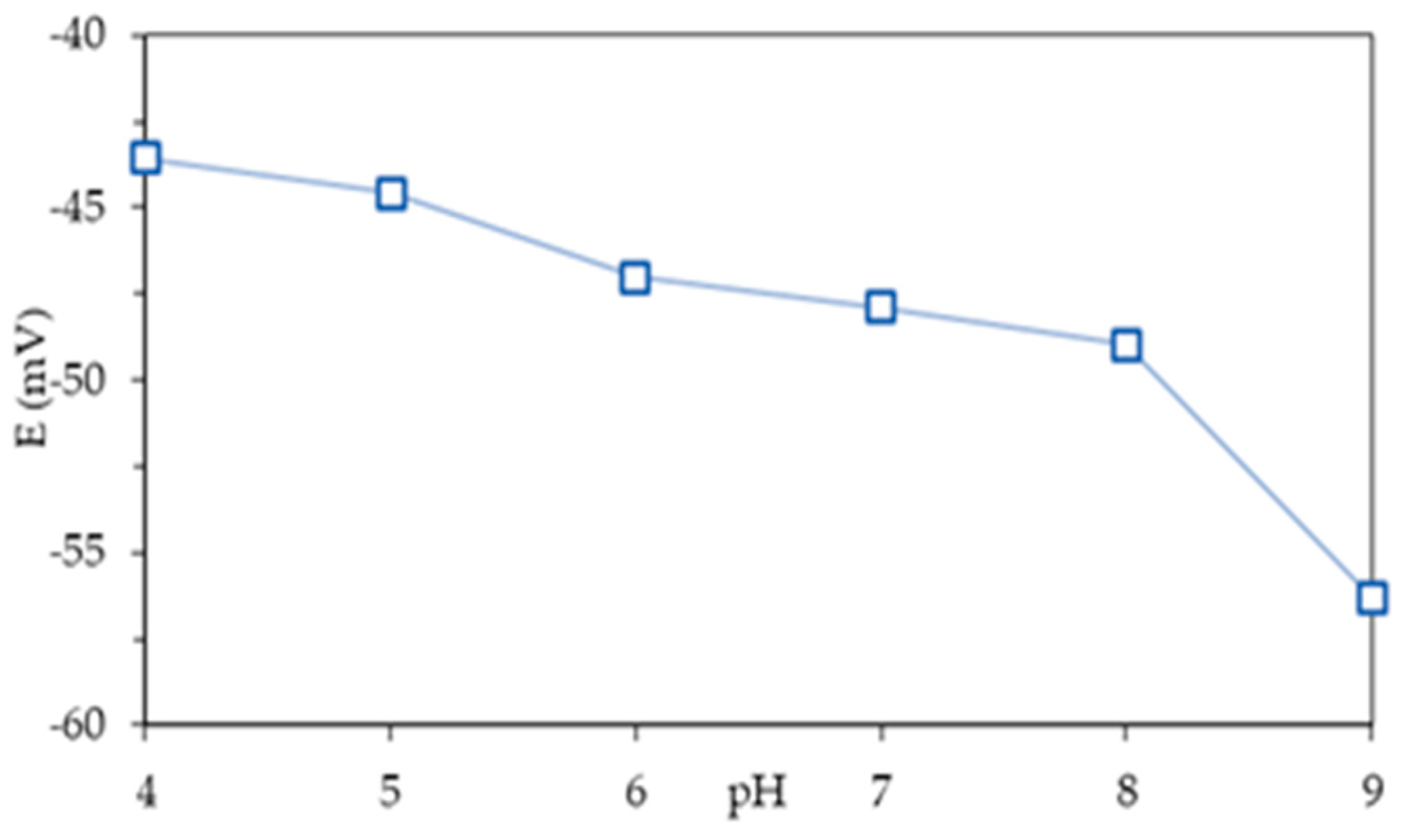 Biosensors 16 00055 g004