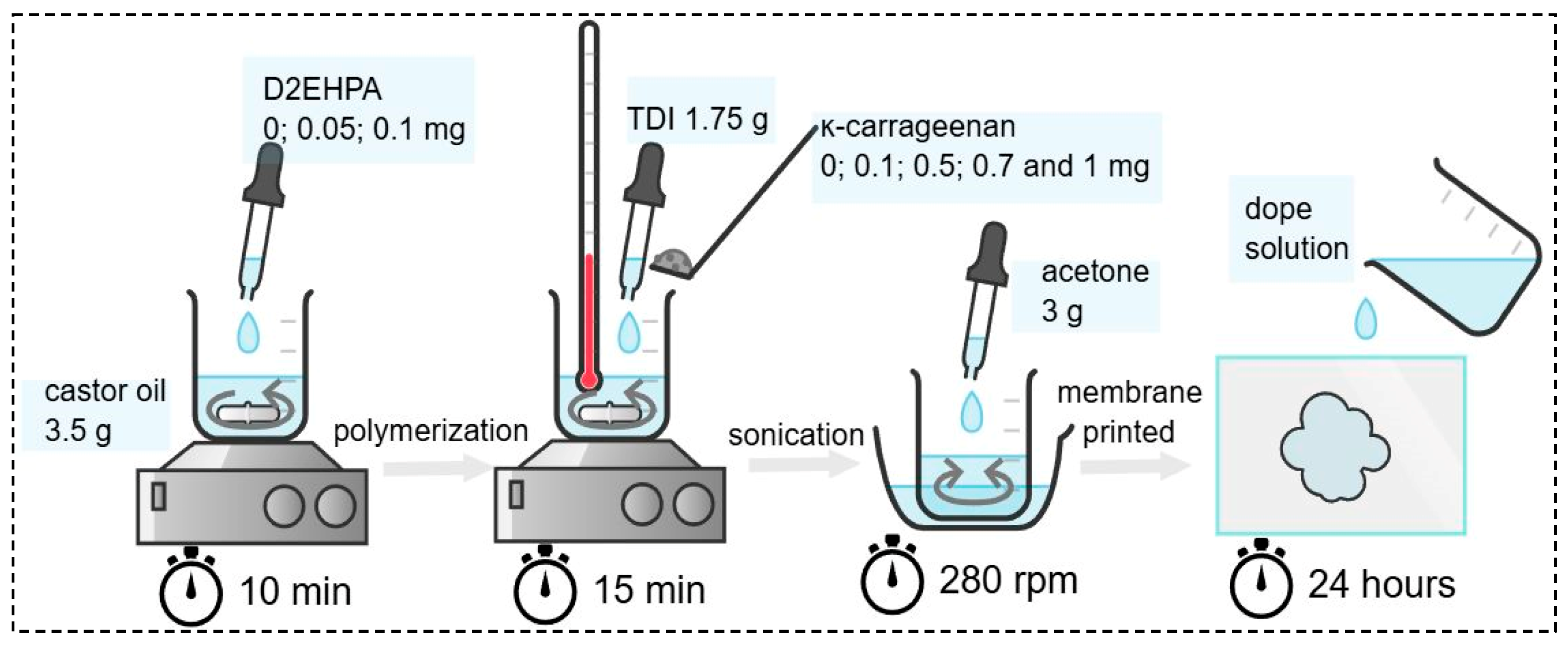 Biosensors 16 00055 sch001