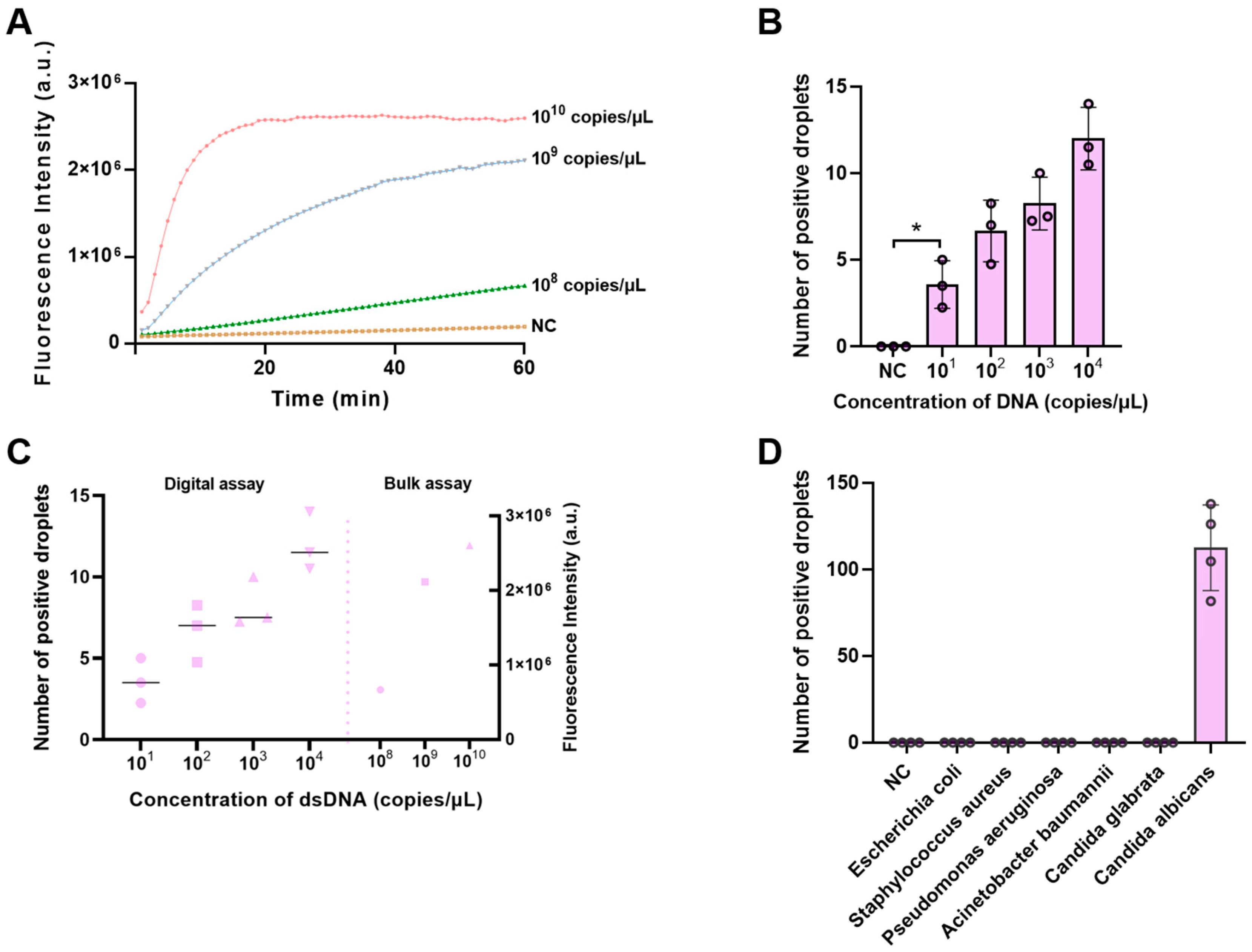 Biosensors 16 00072 g003