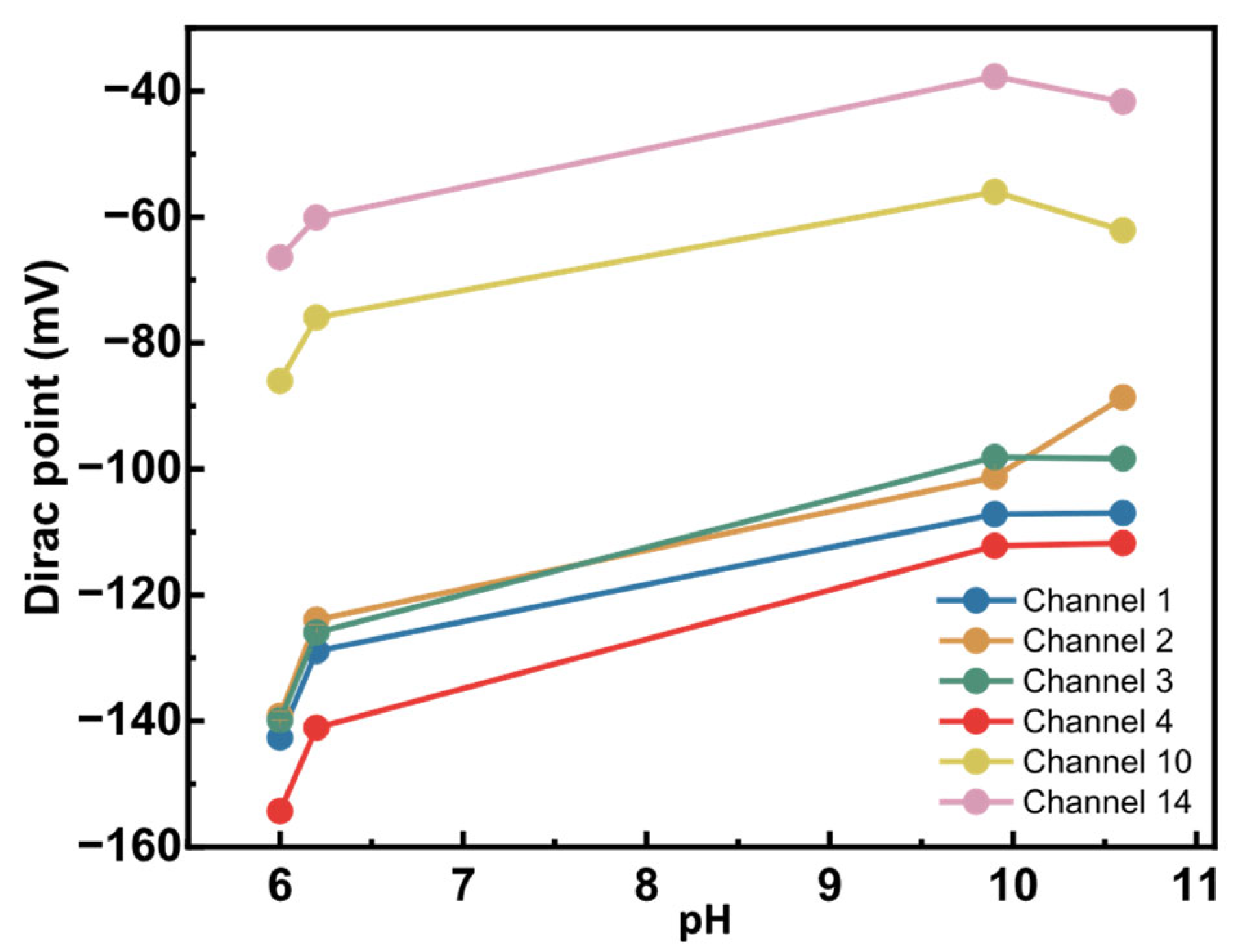 Biosensors 16 00083 g008