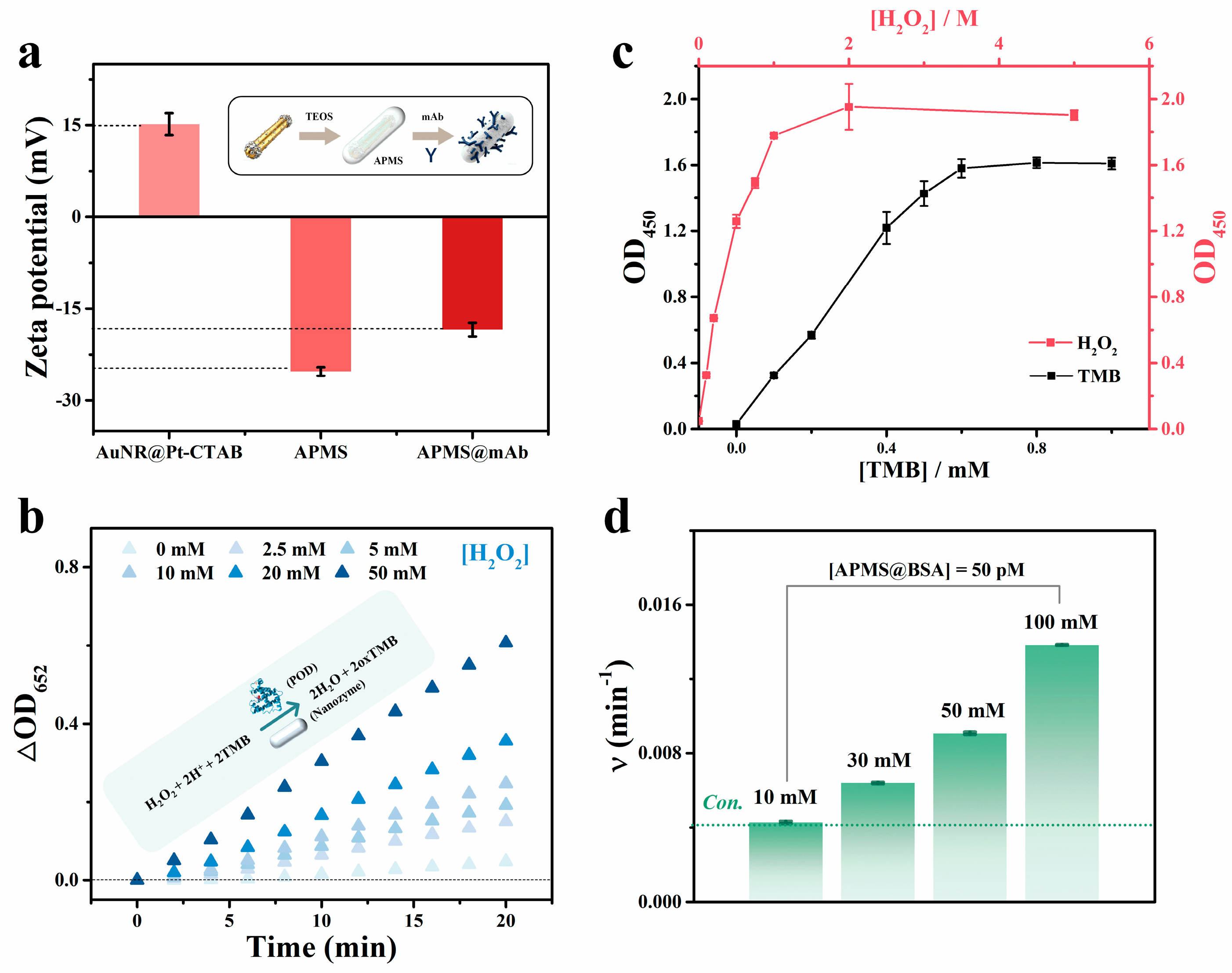 Biosensors 16 00089 g003 Biosensors 16 00089 g003