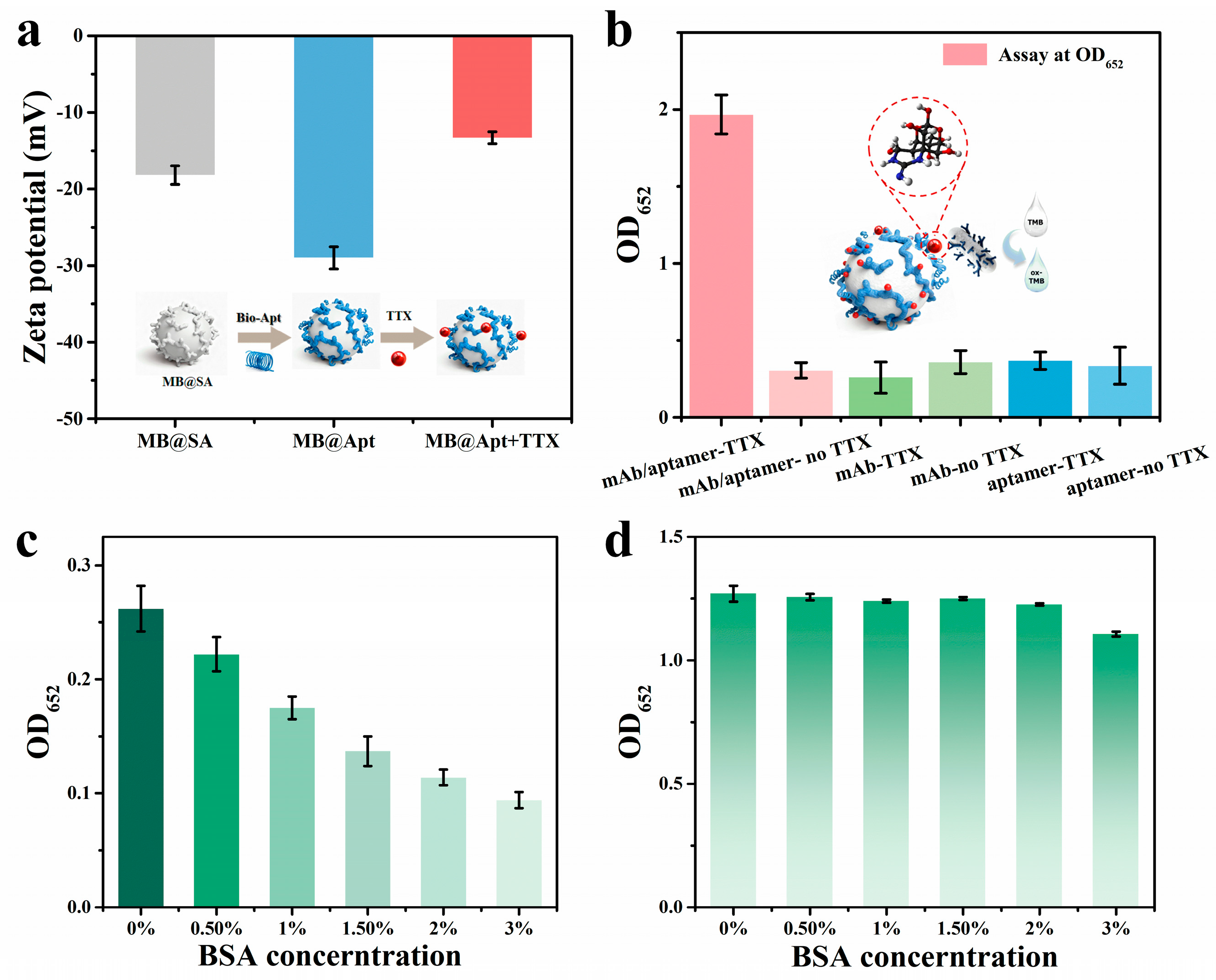 Biosensors 16 00089 g004 Biosensors 16 00089 g004