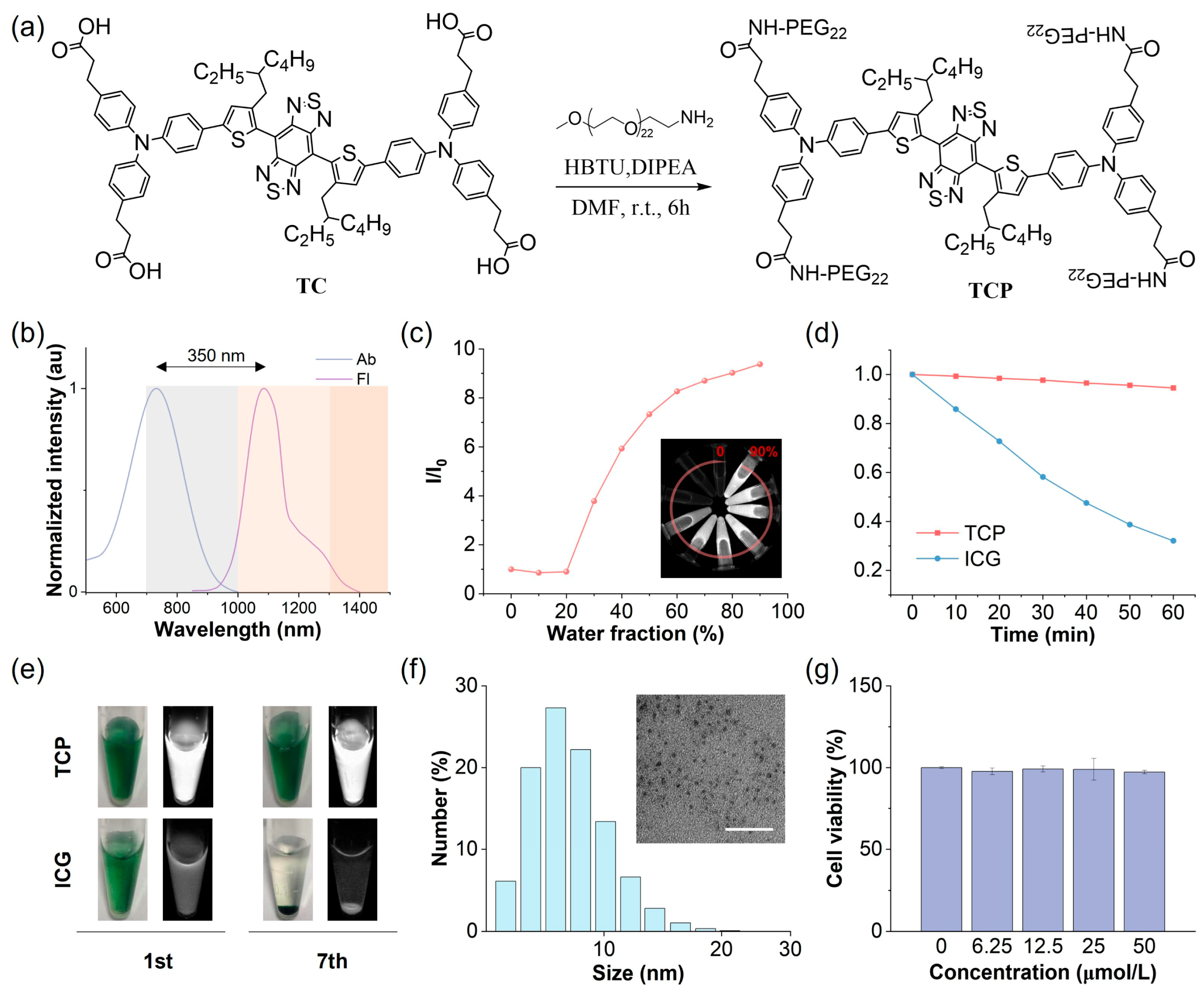 Biosensors 16 00090 g001 Biosensors 16 00090 g001