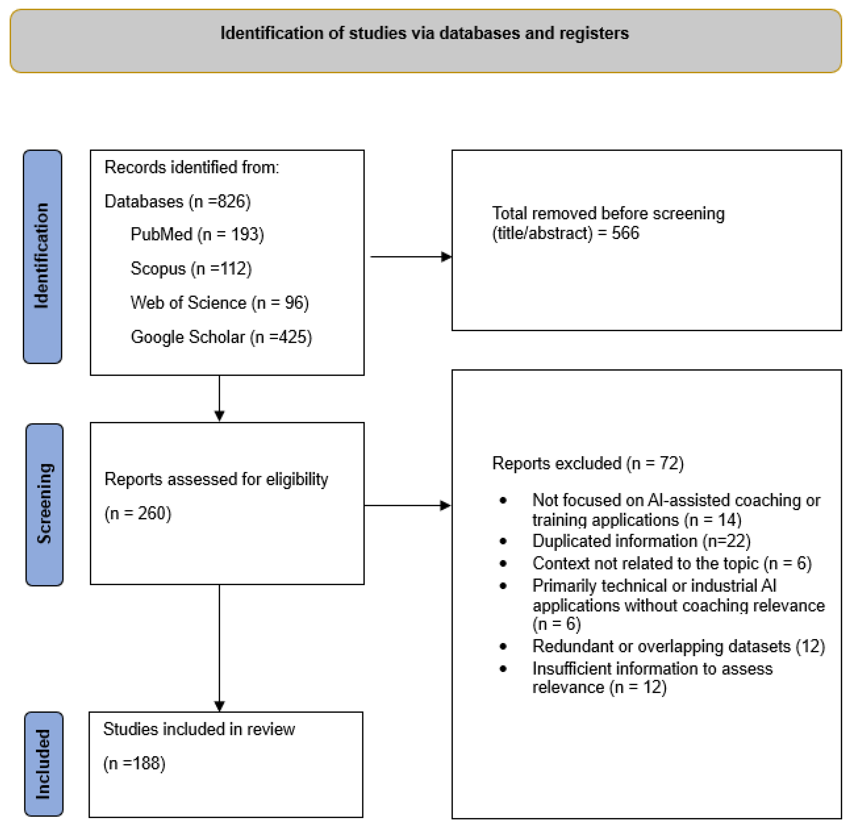 Machine Learning Objective Function Wearable Biosensing and Machine Learning for Data-Driven Training and ...