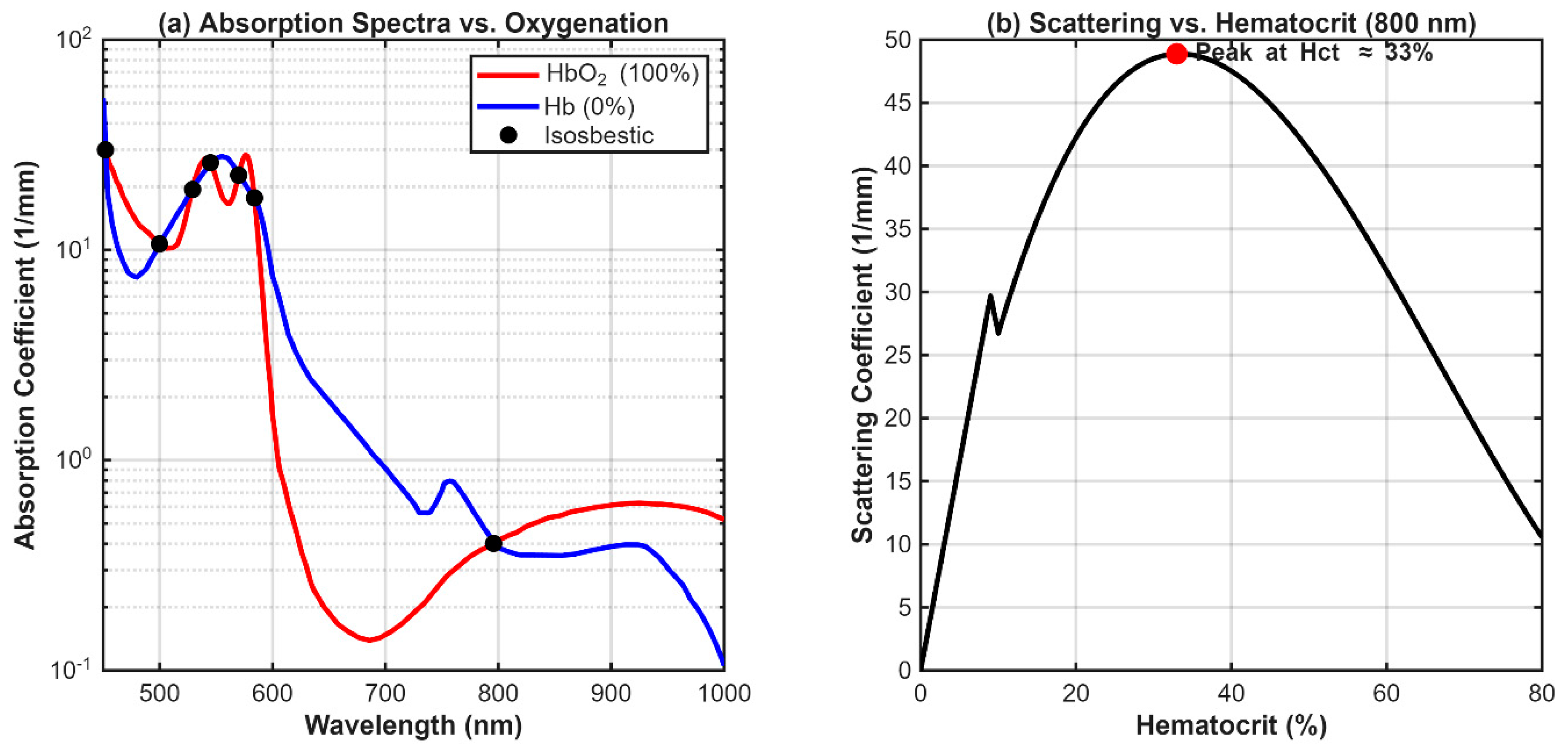 Biosensors 16 00121 g002