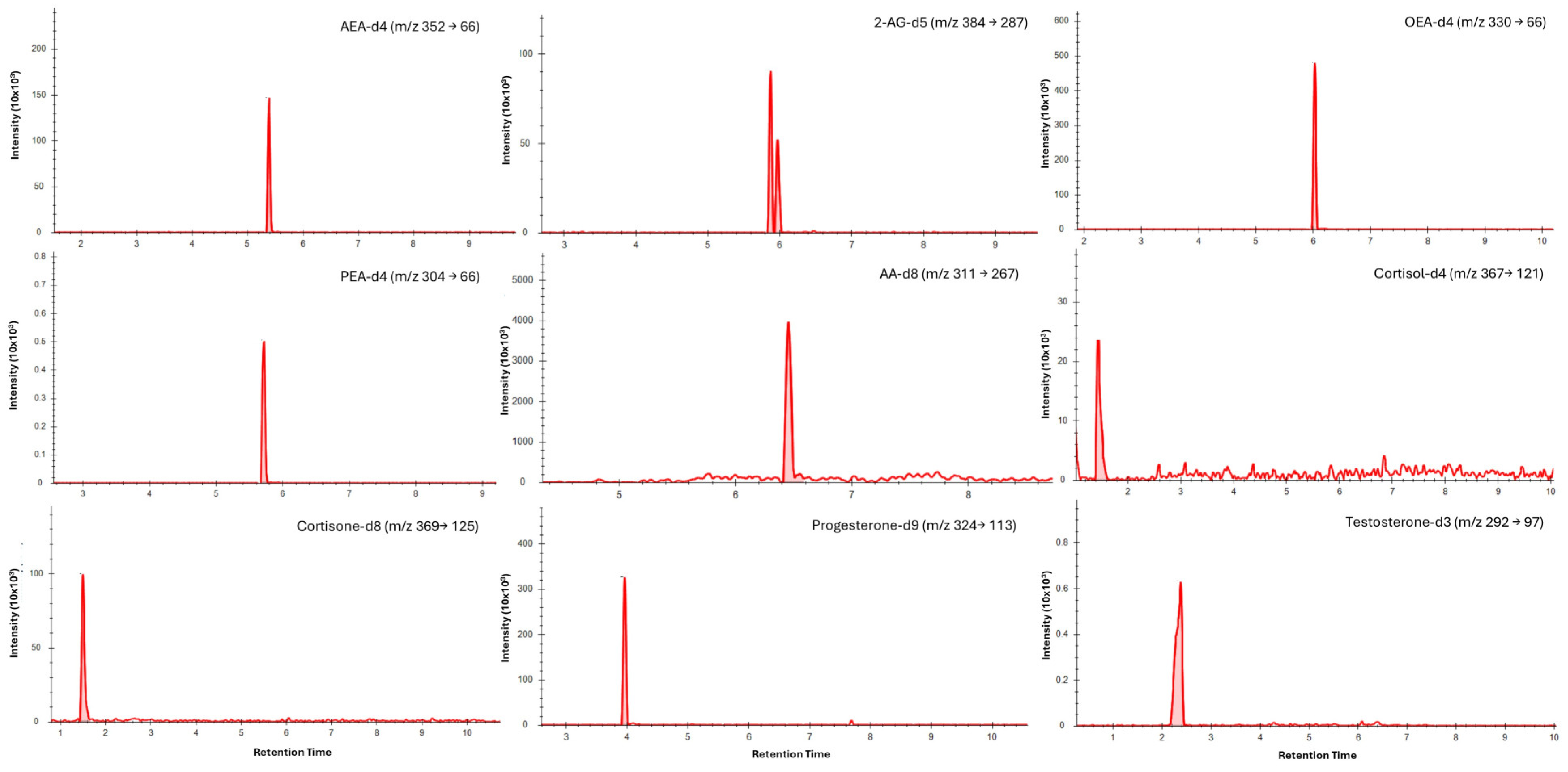 Biosensors 16 00147 g001