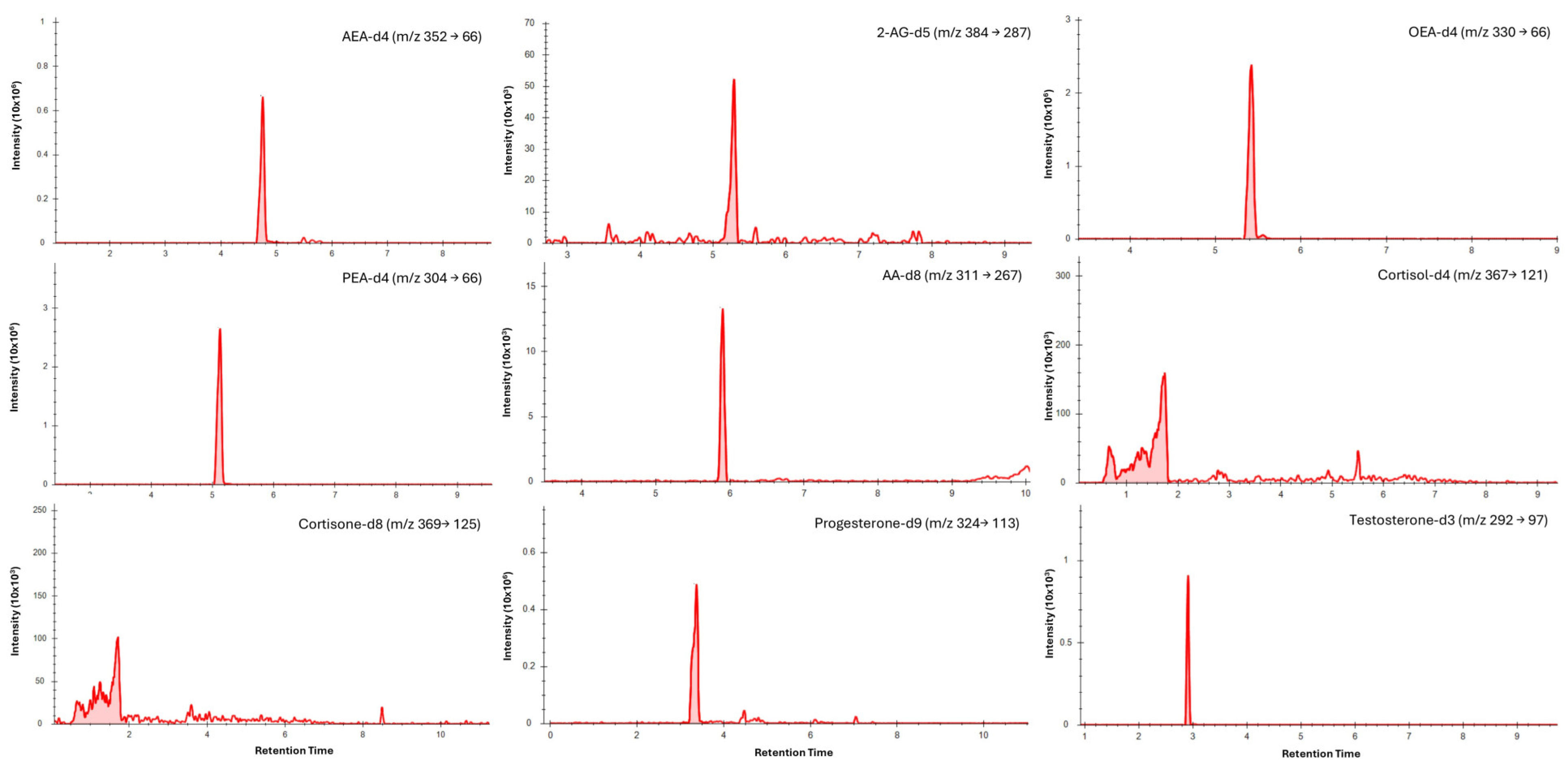 Biosensors 16 00147 g002