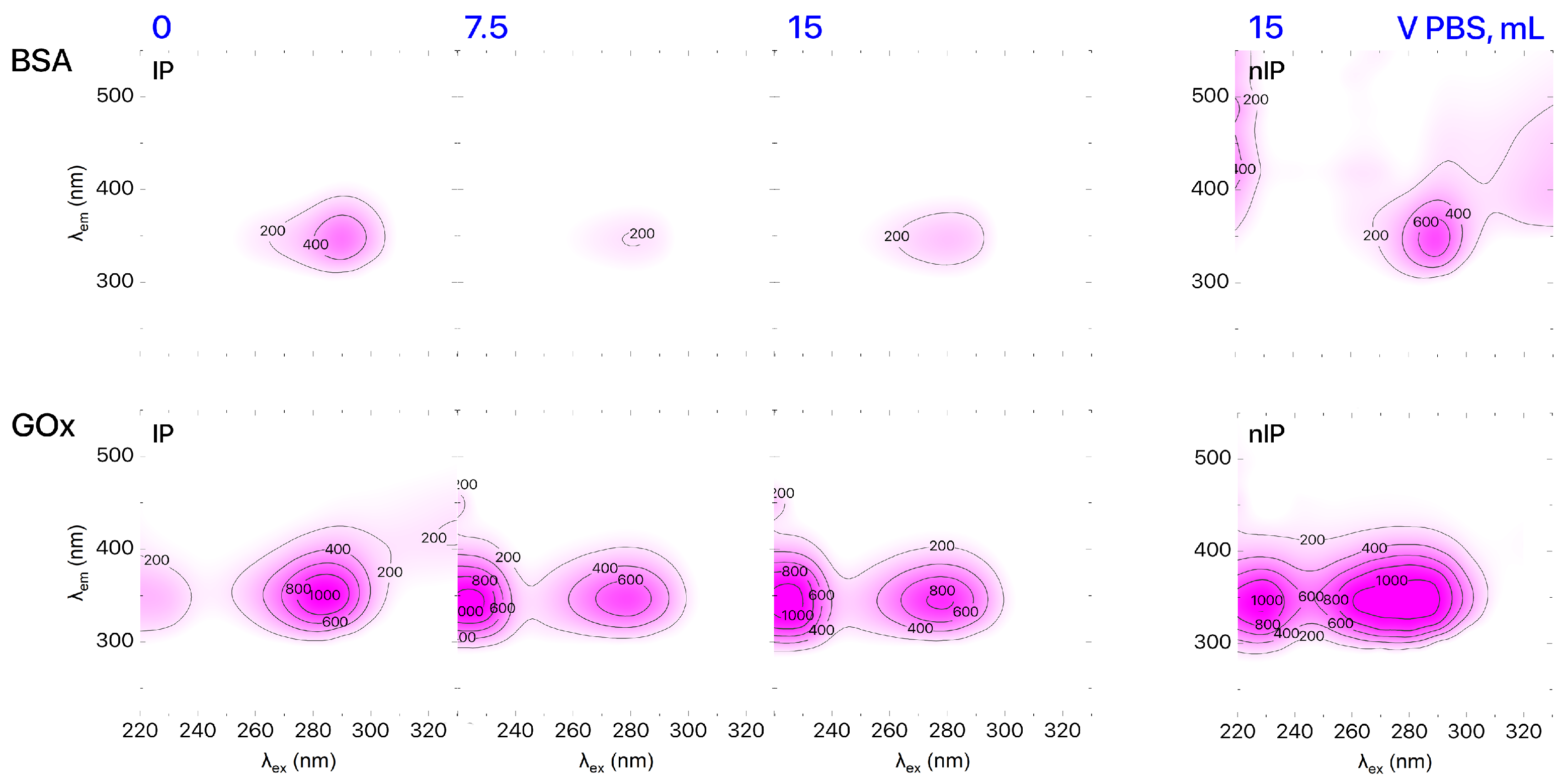 Biosensors 16 00149 g002 Biosensors 16 00149 g002