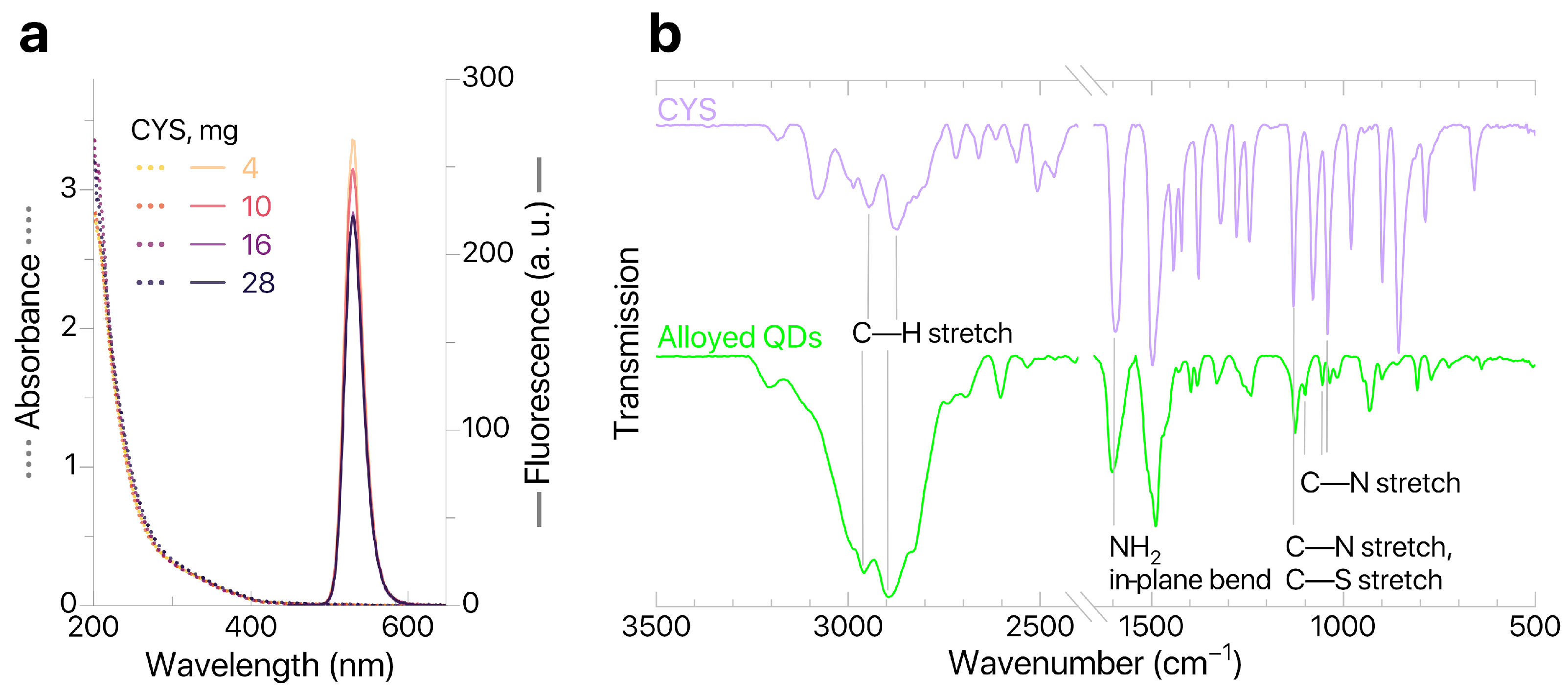 Biosensors 16 00149 g003 Biosensors 16 00149 g003