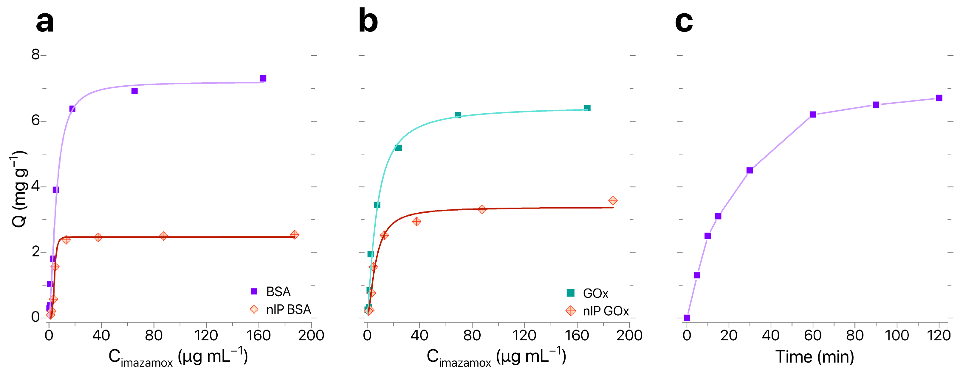 Biosensors 16 00149 g004 Biosensors 16 00149 g004