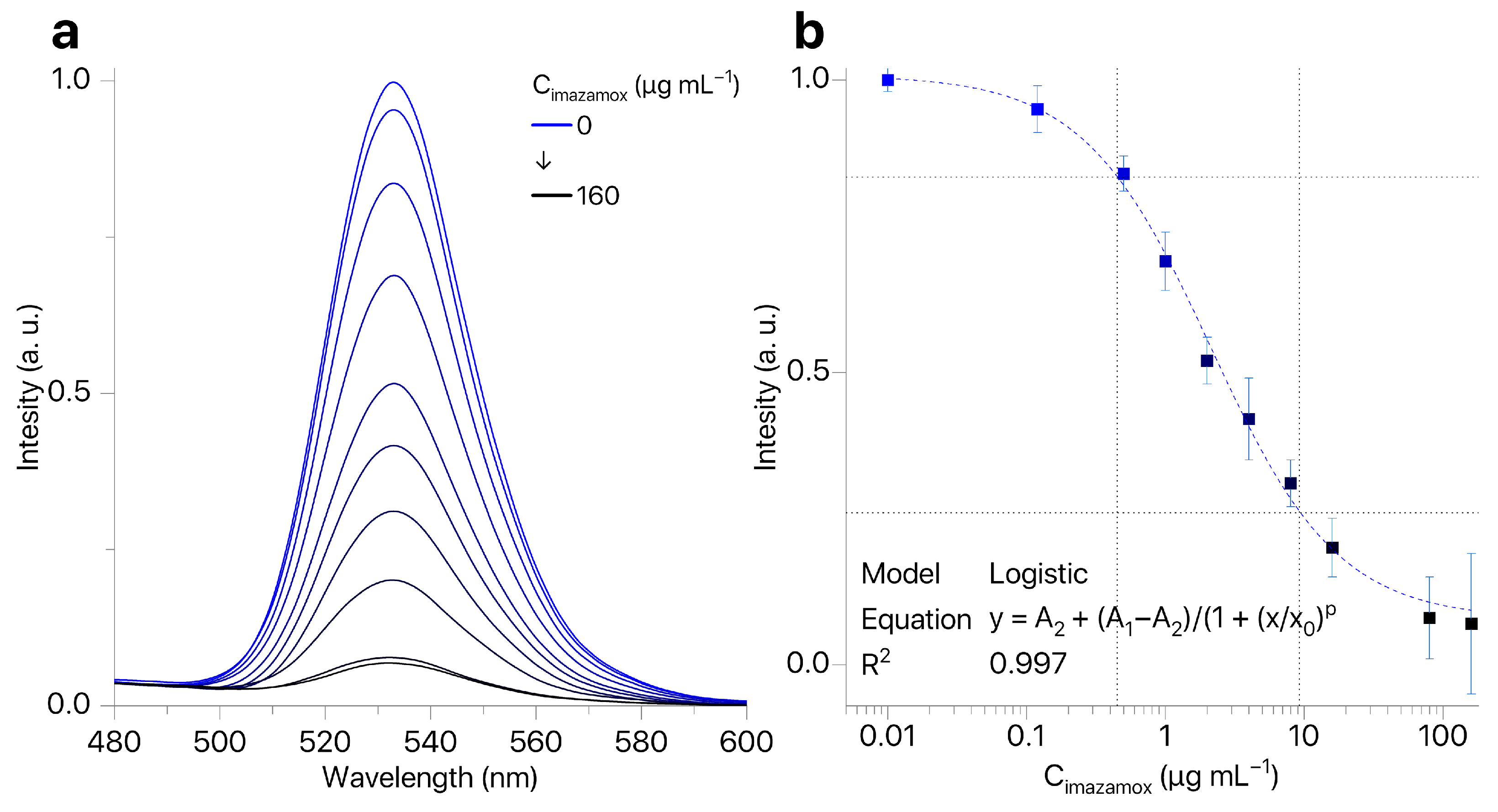 Biosensors 16 00149 g005 Biosensors 16 00149 g005
