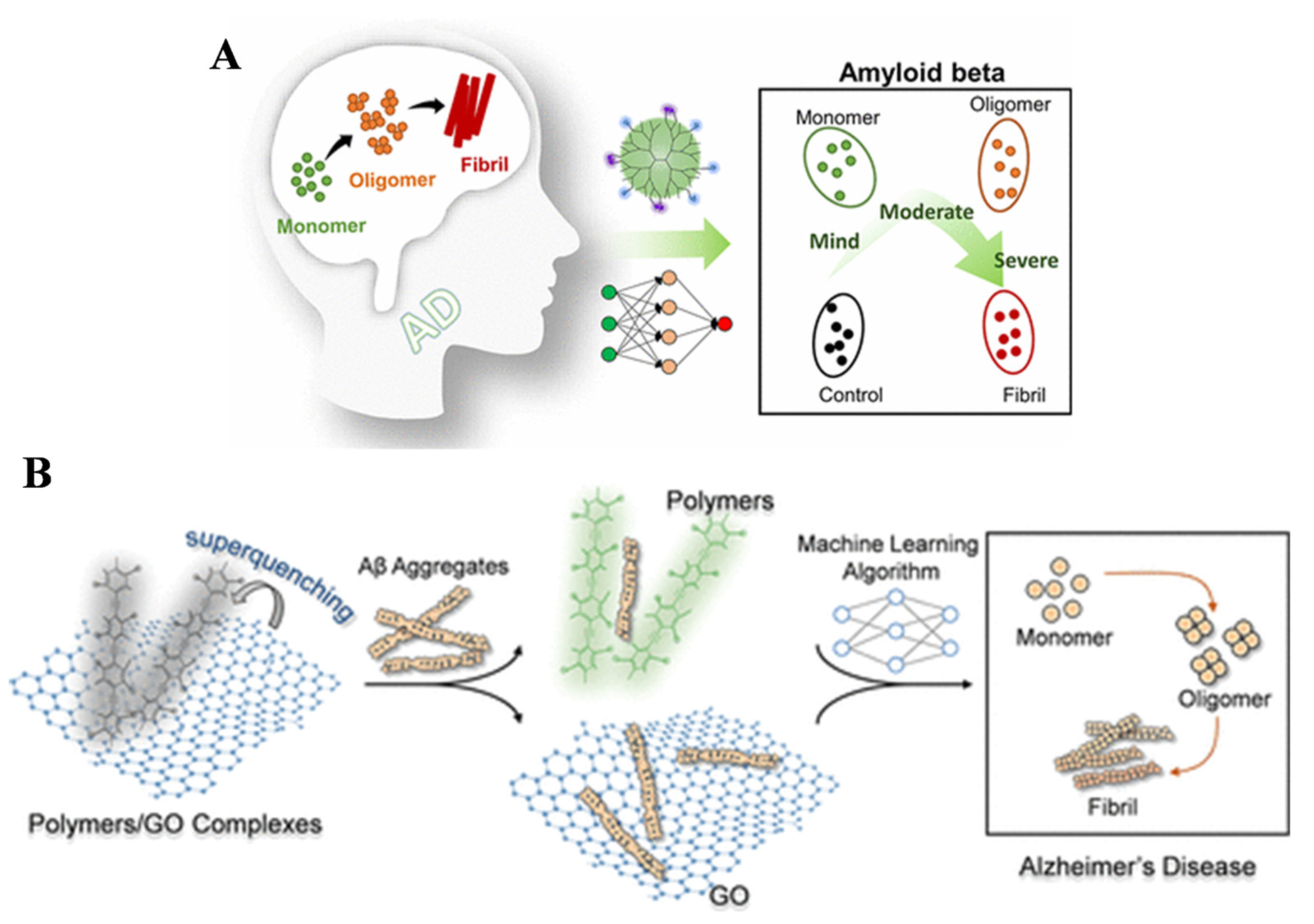 Biosensors 16 00161 g006 Biosensors 16 00161 g006