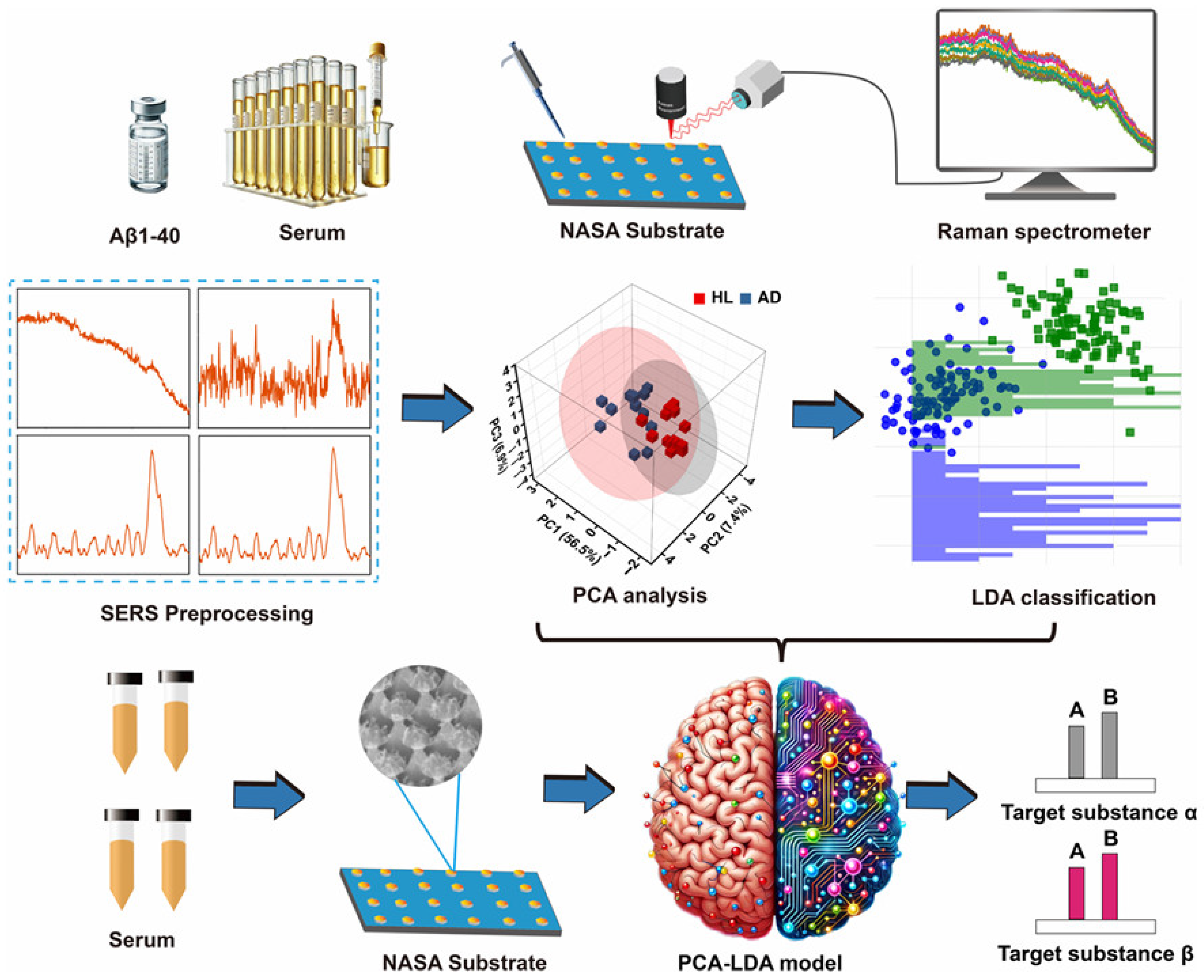 Biosensors 16 00161 g009 Biosensors 16 00161 g009