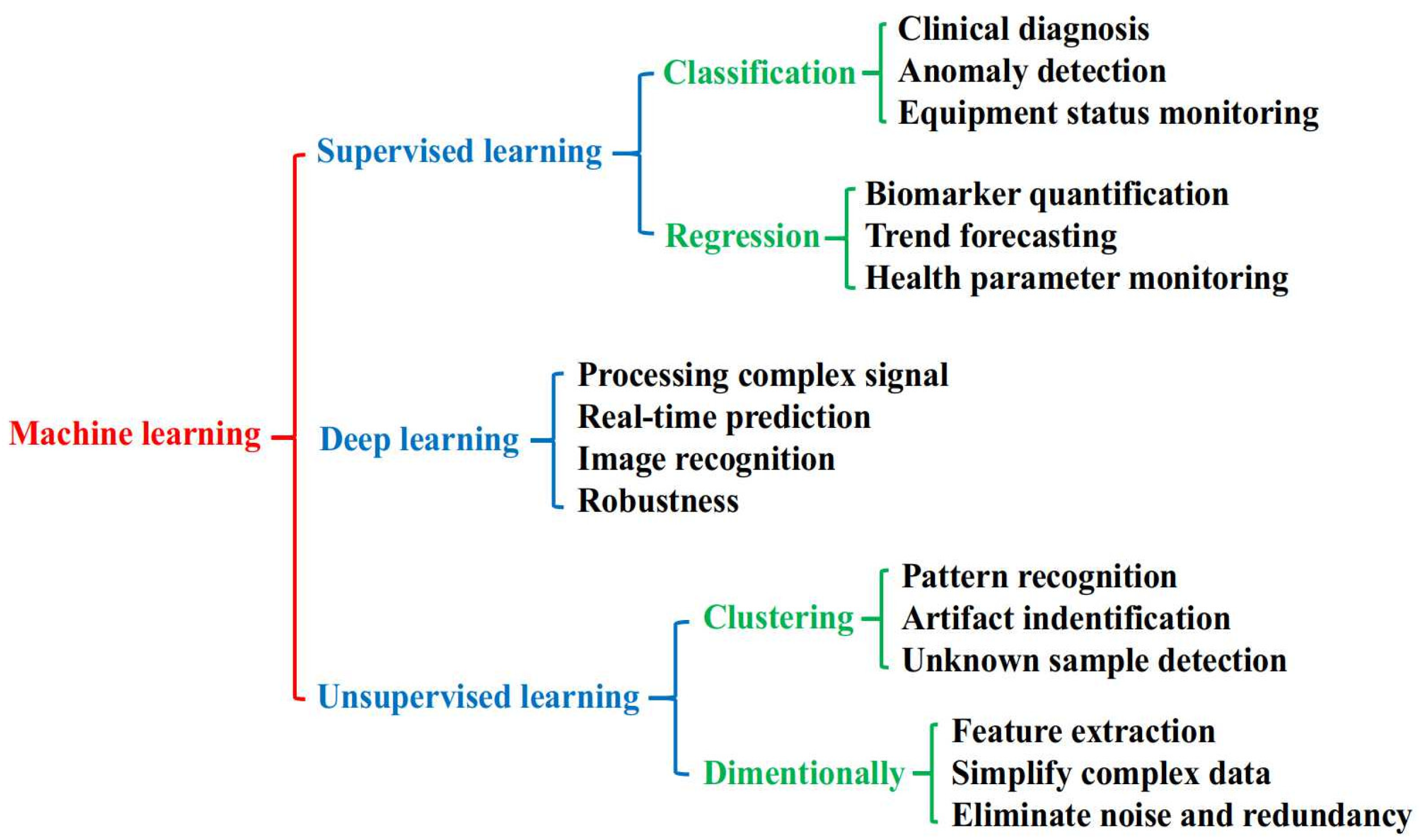 Biosensors 16 00161 sch001 Biosensors 16 00161 sch001