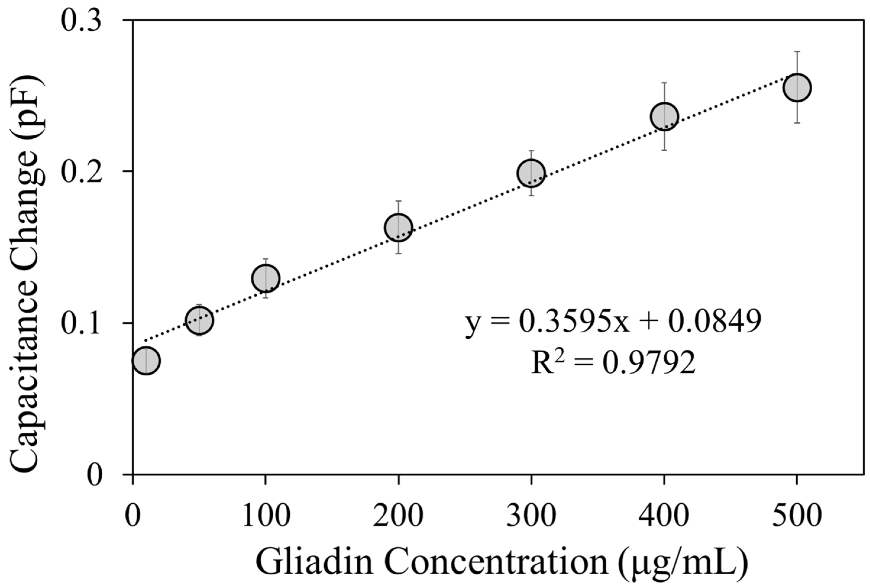 Biosensors 16 00324 g005 Biosensors 16 00324 g005