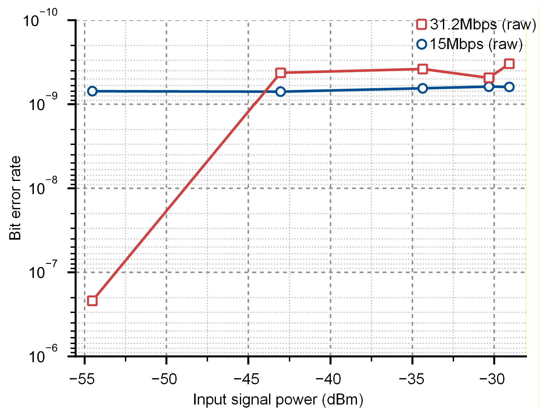 Biosensors 16 00405 g007 Biosensors 16 00405 g007
