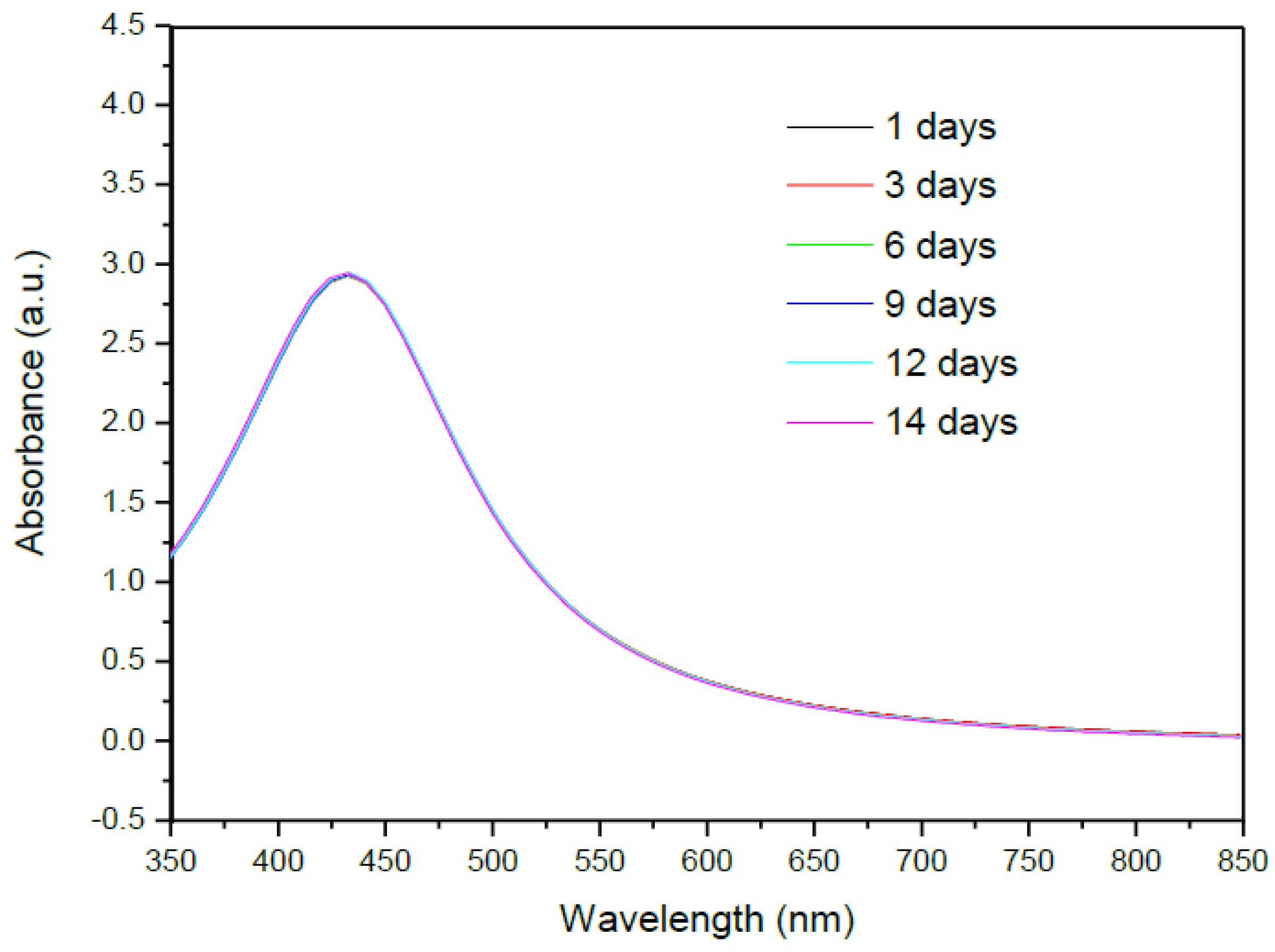 Biosensors 16 00409 g004 Biosensors 16 00409 g004