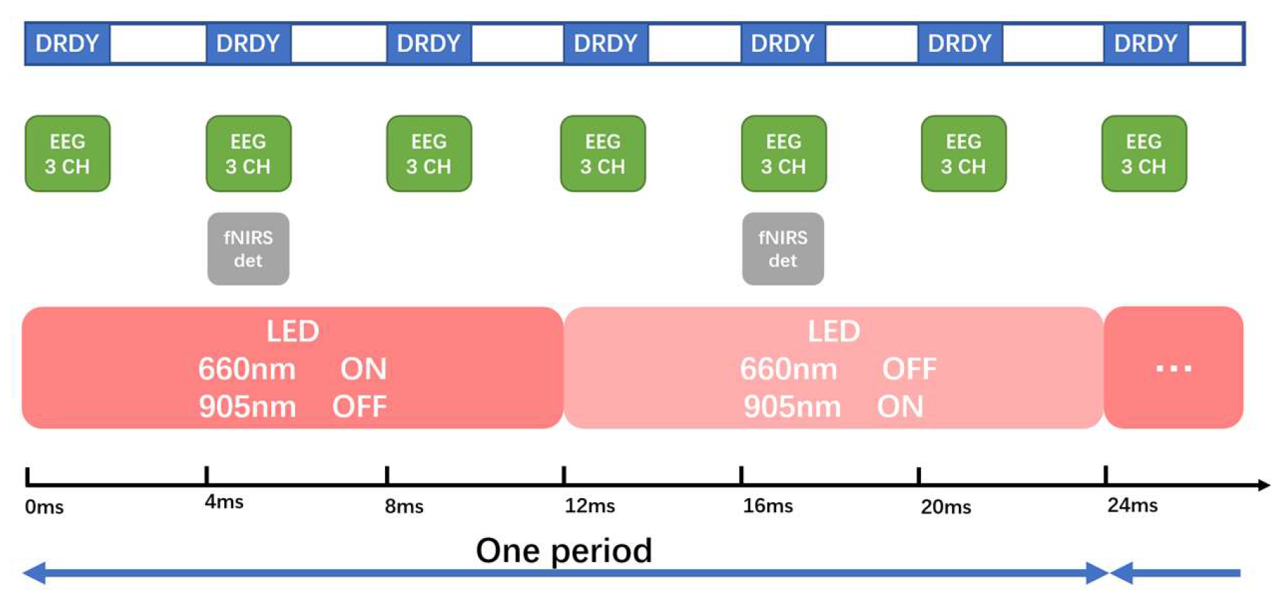 Biosensors 16 00478 g007