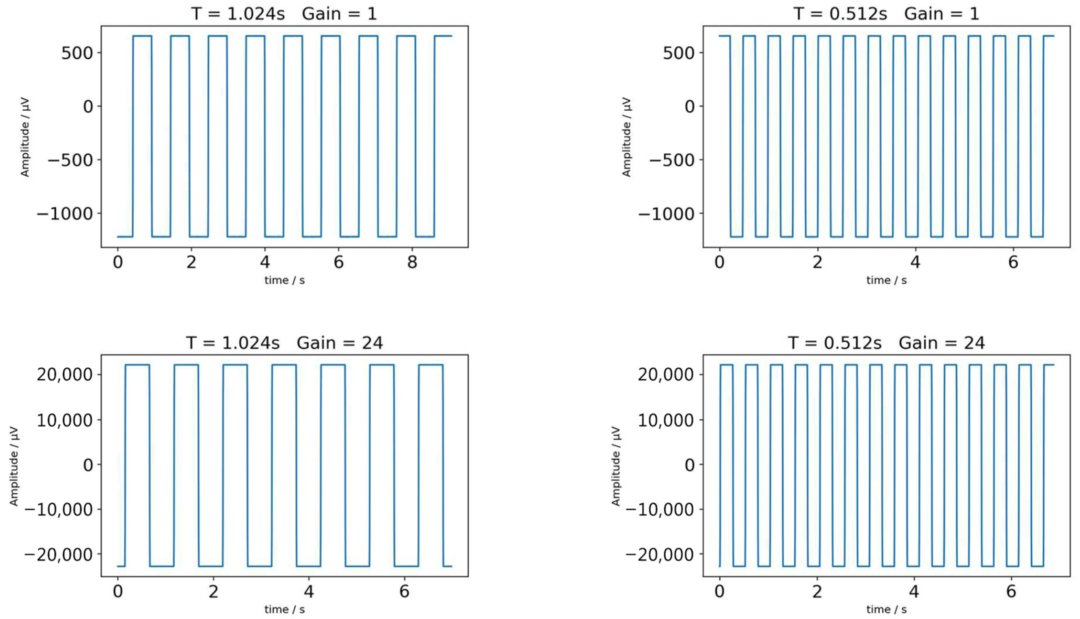 Biosensors 16 00478 g008