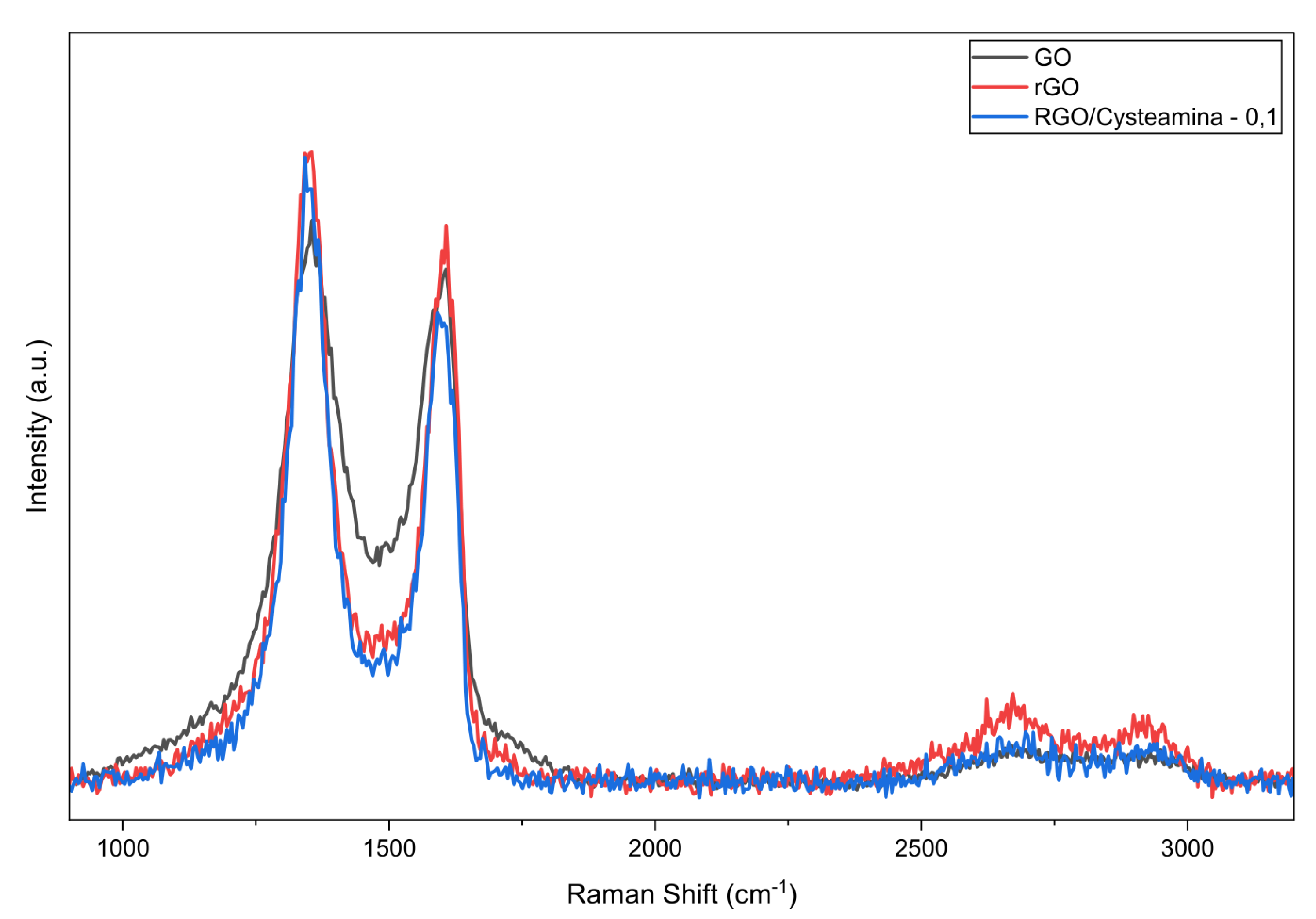 Biosensors 16 00544 g003 Biosensors 16 00544 g003