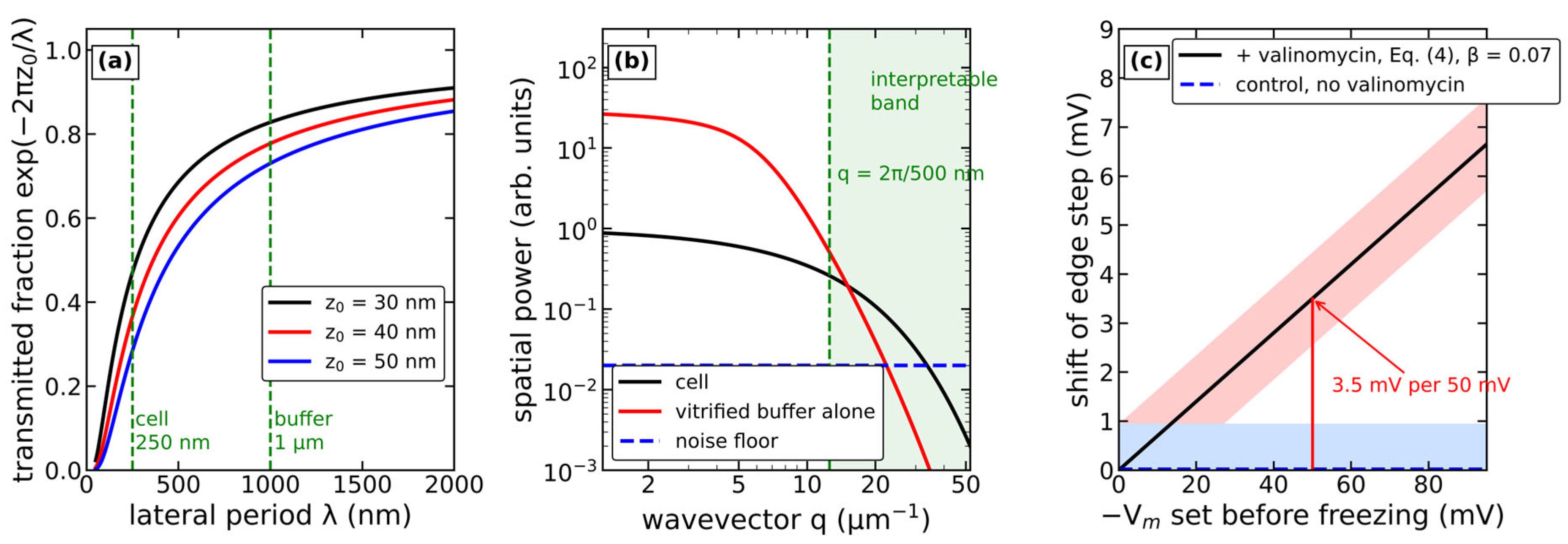 Biosensors 16 00587 g005