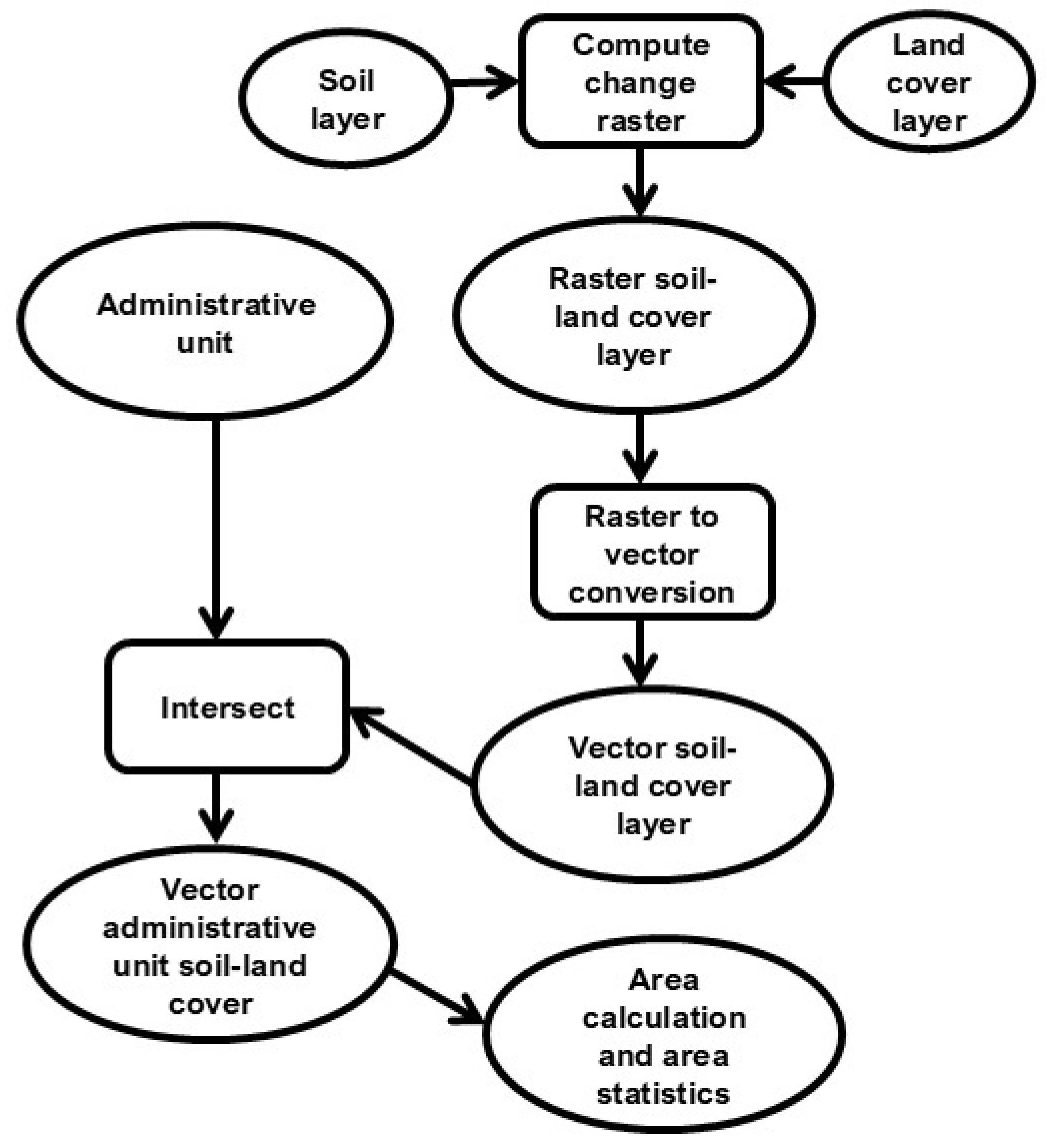 Biosphere 01 00003 g004