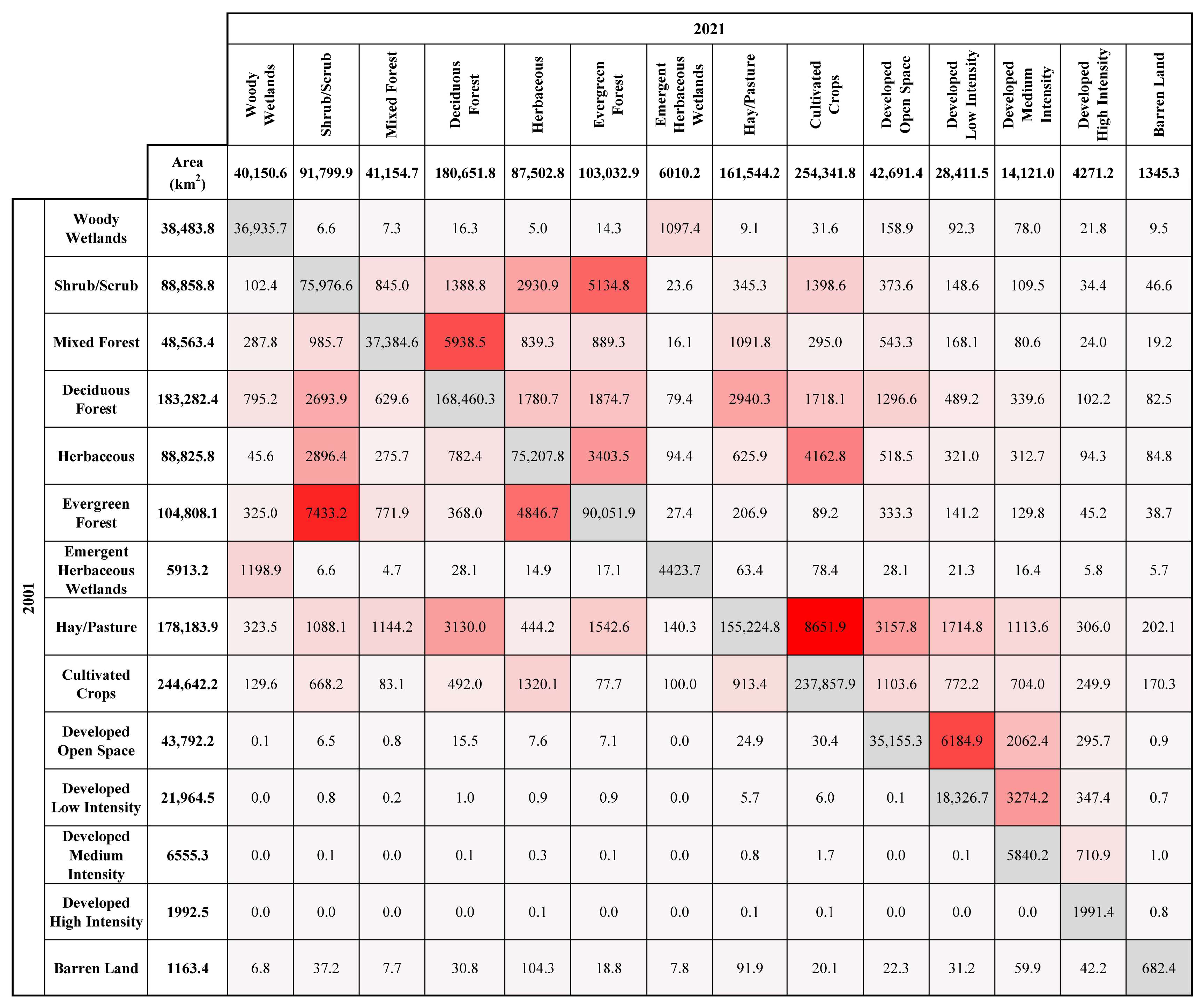 Biosphere 01 00003 g010