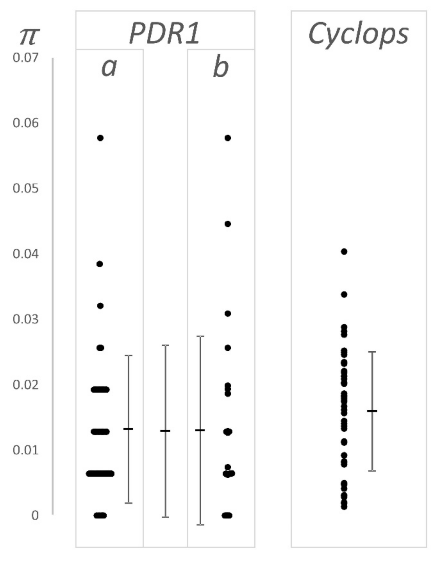 Biotech 09 00024 g003