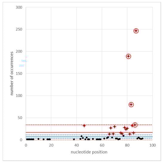 Biotech 09 00024 g0a3