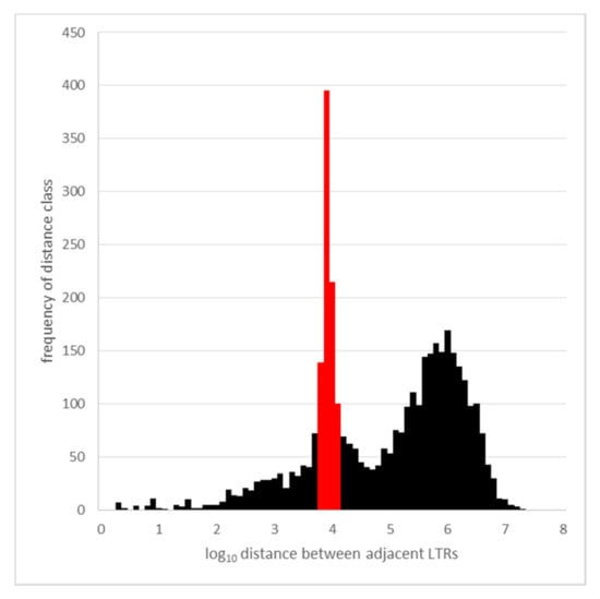 Biotech 09 00024 g0a4