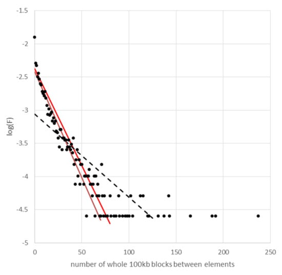 Biotech 09 00024 g0a5