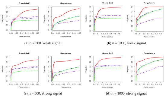 Biotech 10 00003 g0a1